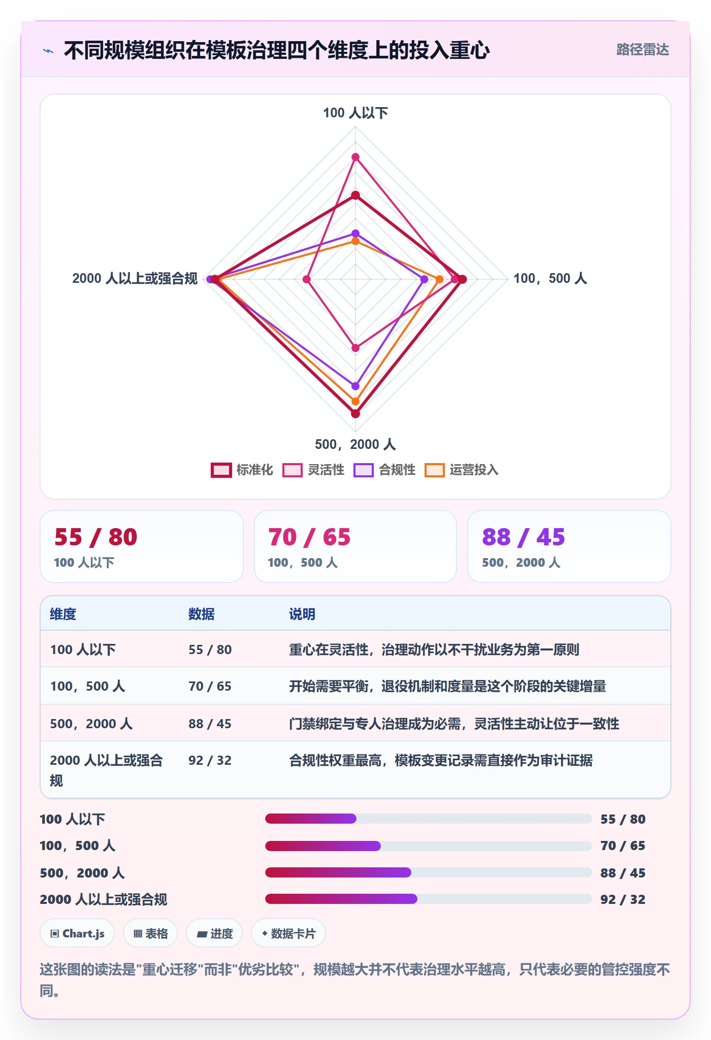 模板复用管理指南:管理层如何做好项目模板,风险控制全流程