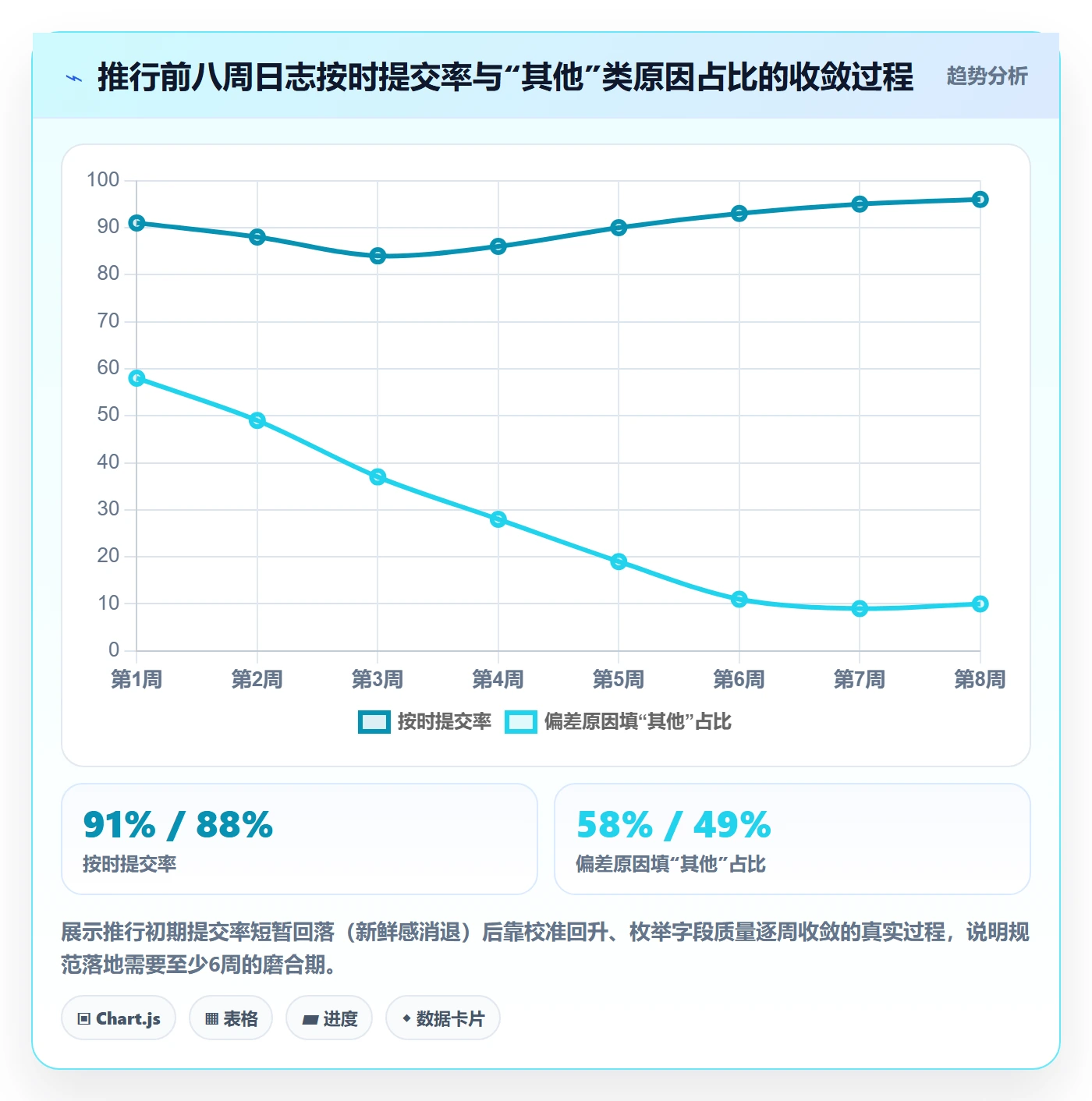 进度日志流程与规范:项目成员进度跟踪实操方法关键指标