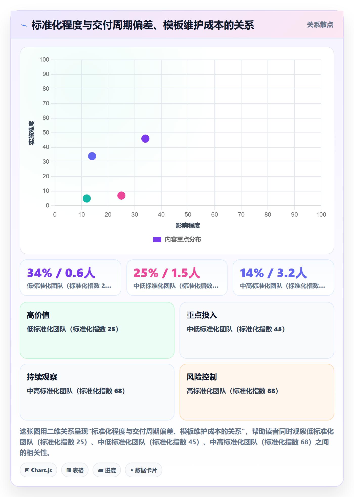模板任务管理指南:产品经理如何做好项目模板,风险控制全流程
