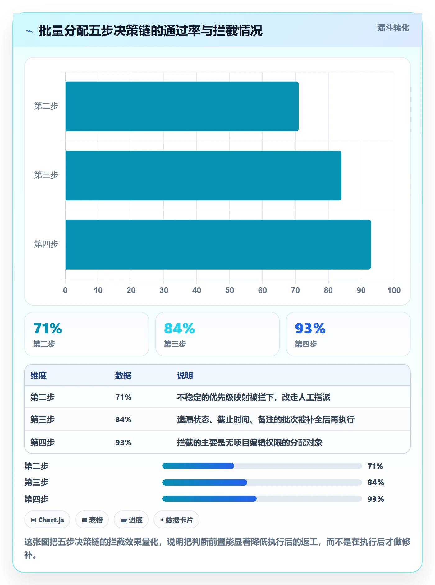 任务分派批量分配教程:项目成员实操方法,避坑指南