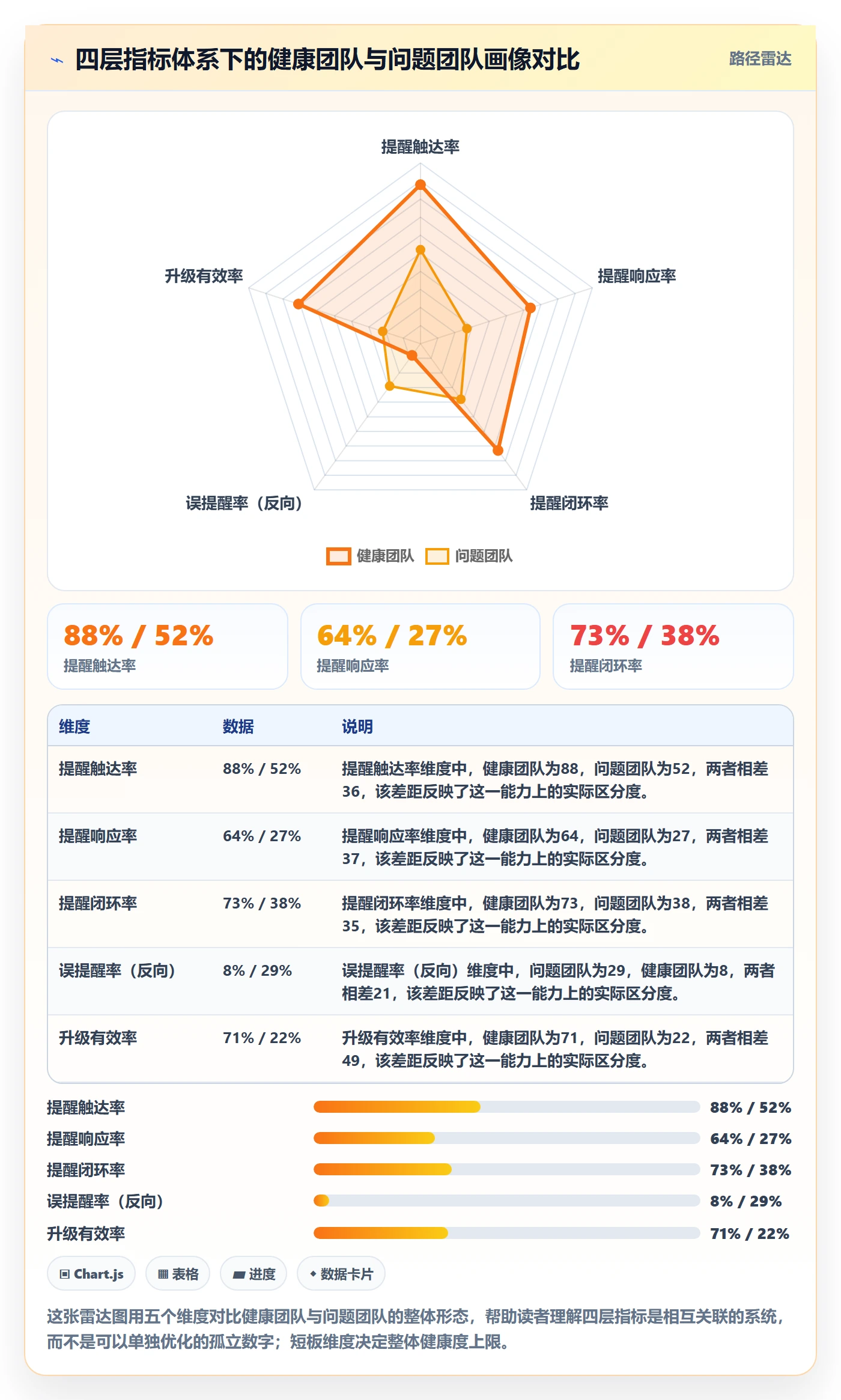 自动提醒流程与规范:项目经理任务提醒流程优化关键指标