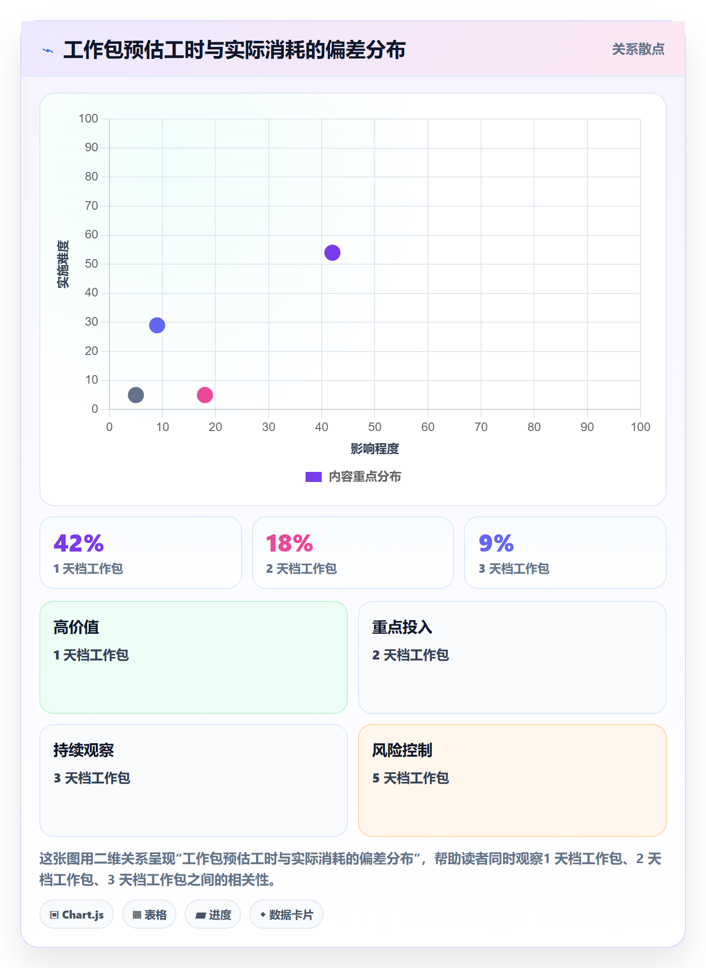 工作分解落地方案:产品经理开展项目范围的数据分析案例解析