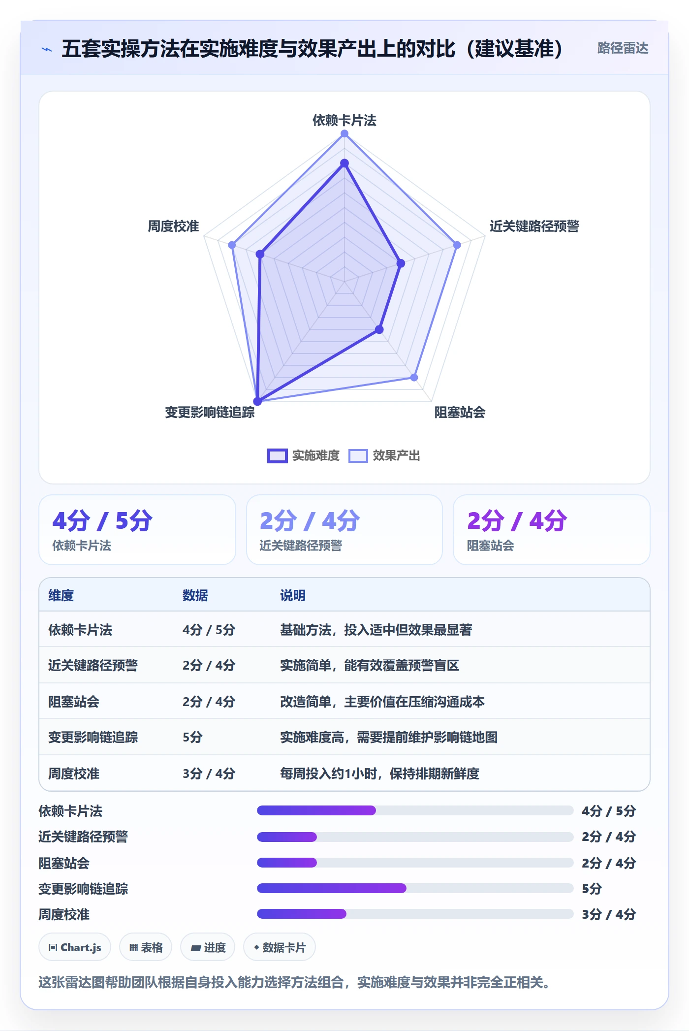 关键路径实操方法:实施团队提升任务依赖效率的最佳实践方法与模板