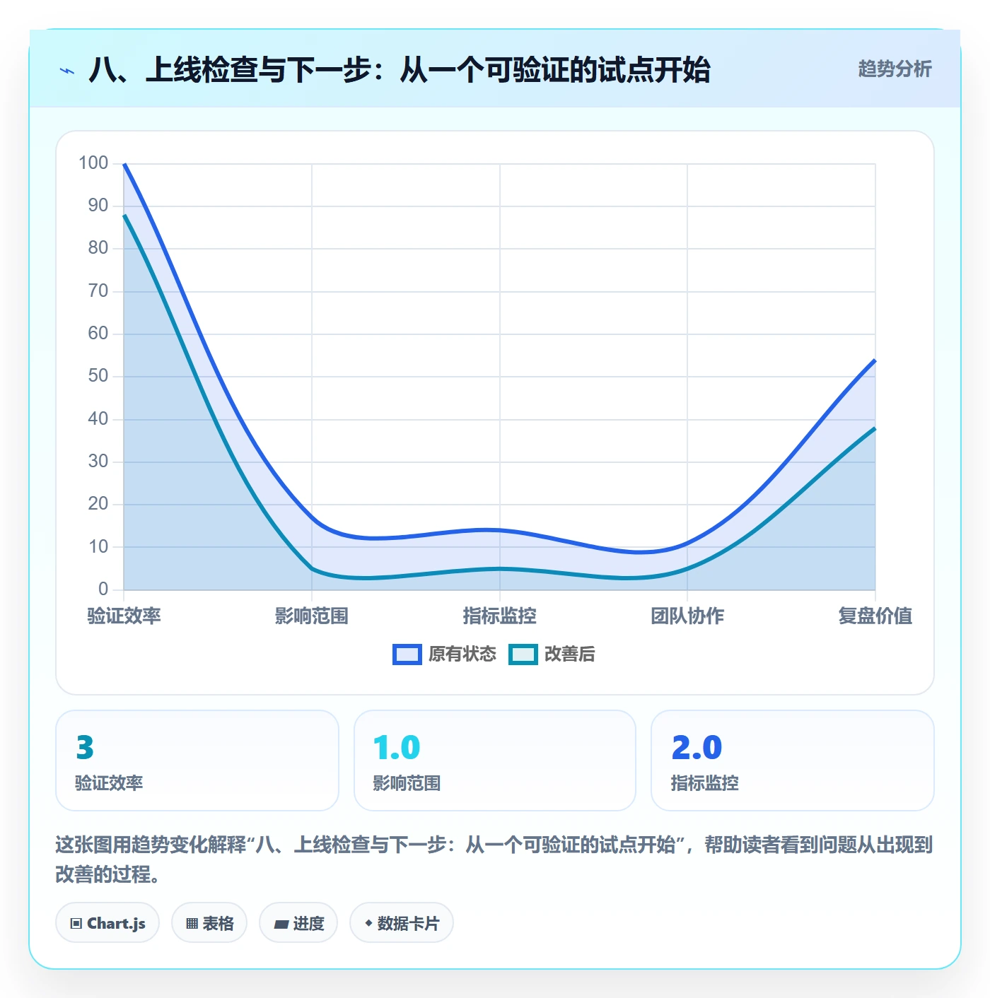 八、上线检查与下一步:从一个可验证的试点开始