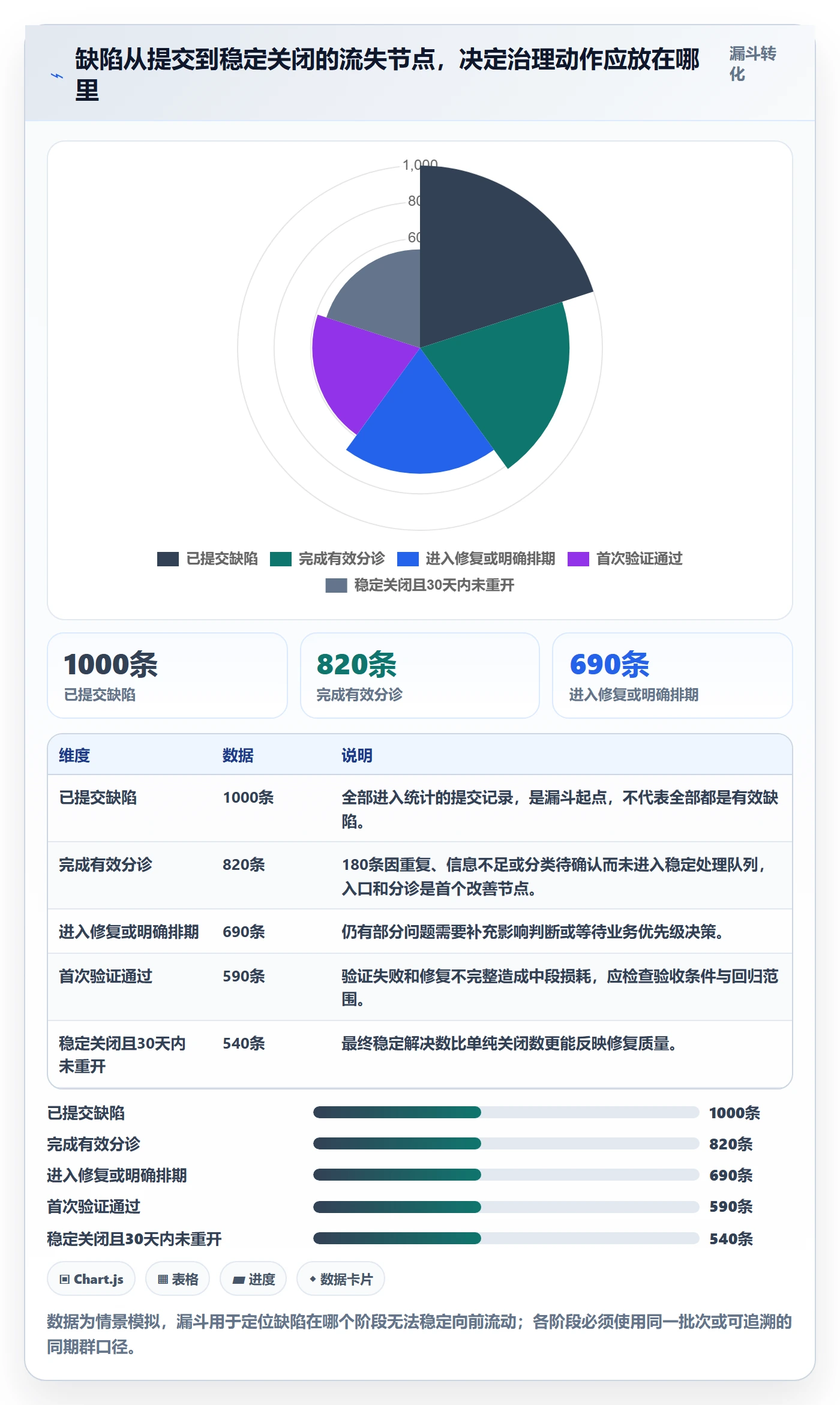 修复流程与规范：管理层Bug / 缺陷效率提升关键指标