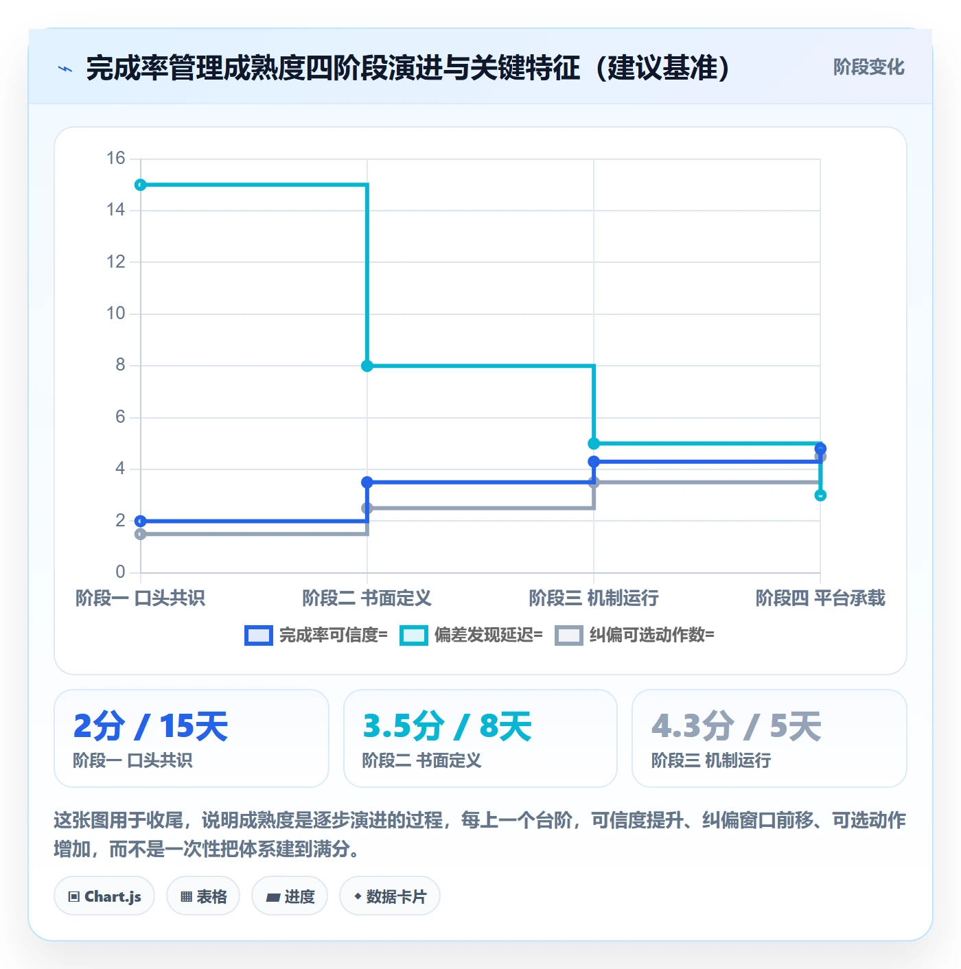 完成率怎么做?项目负责人入门指南:进度管理从0到1