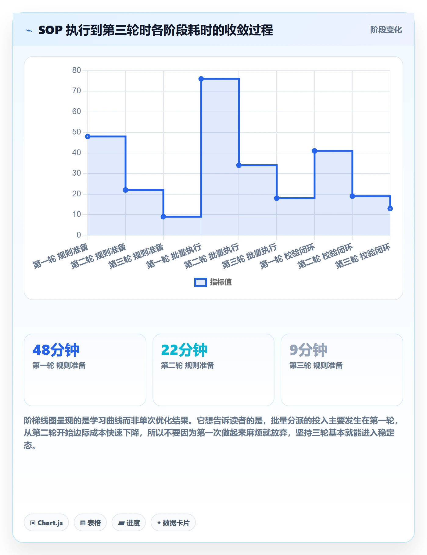 任务分派如何做好批量分配?项目经理流程优化与操作步骤