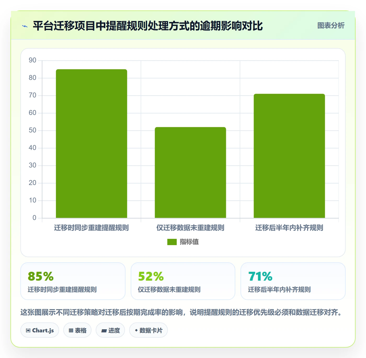 到期提醒管理方法大全：管理层任务提醒制度设计落地清单