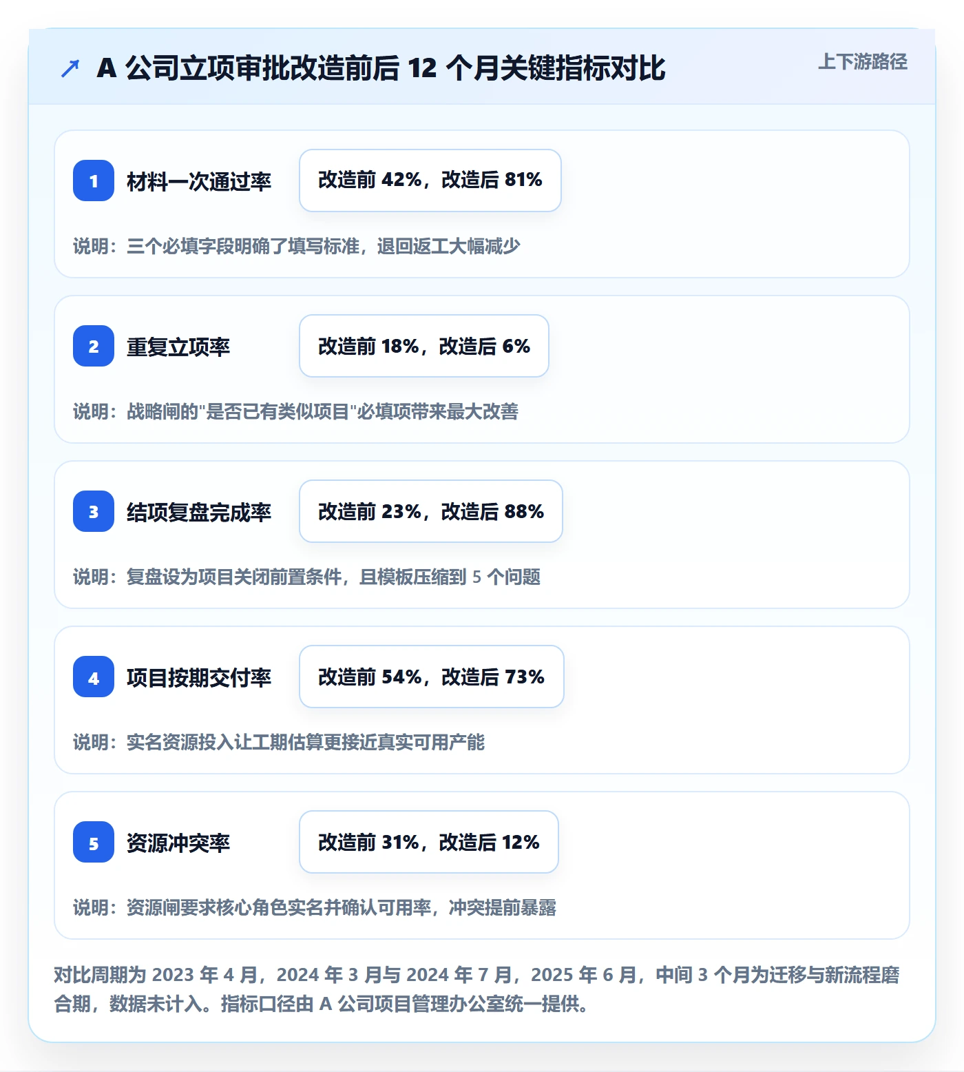 立项审批管理方法大全:管理层项目立项入门指南落地清单