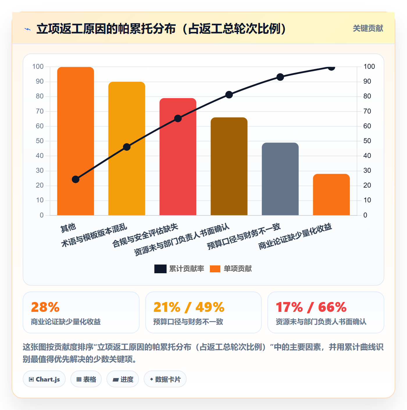 项目立项周期全流程:PMO入门指南与一文讲清