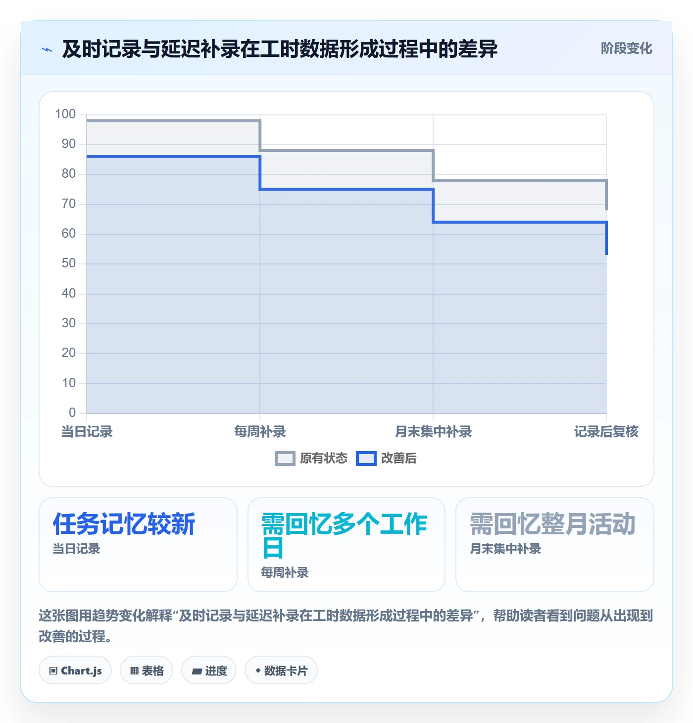 工时管理工时统计全流程：项目负责人入门指南与一文讲清