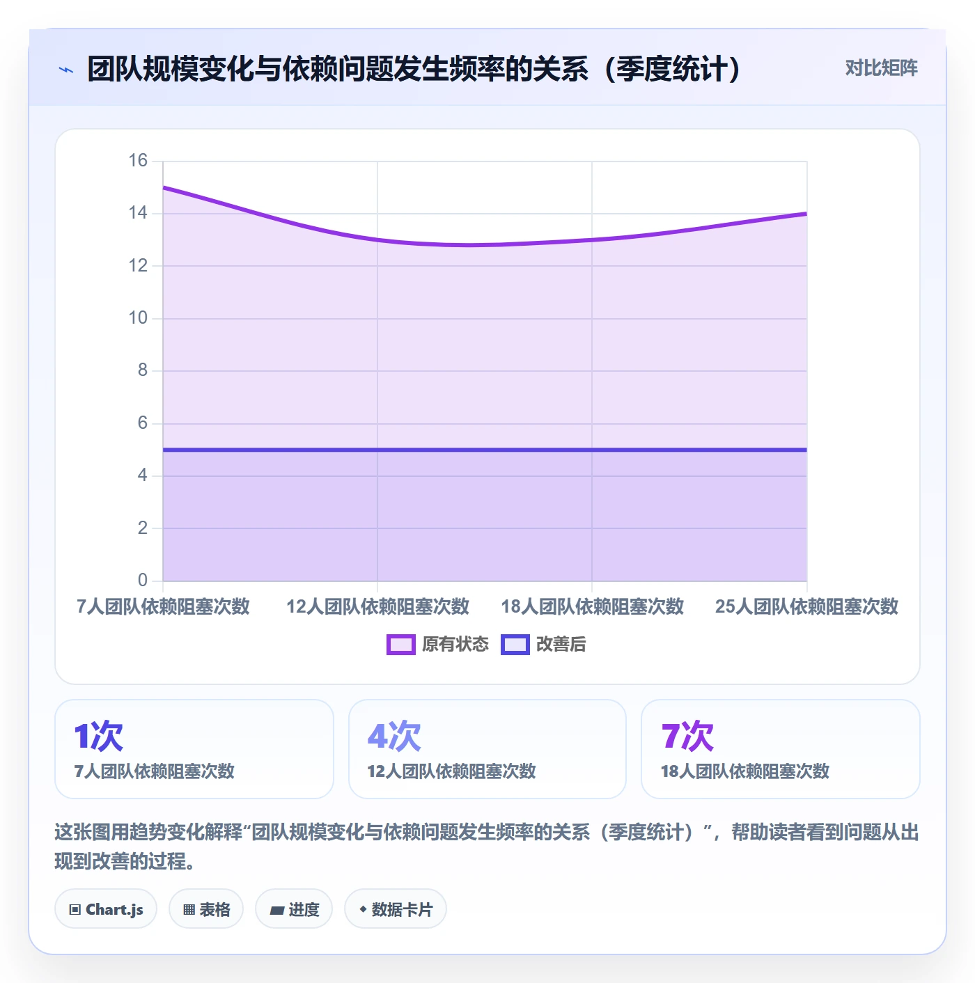 SS怎么做?研发团队实操方法:任务依赖从0到1