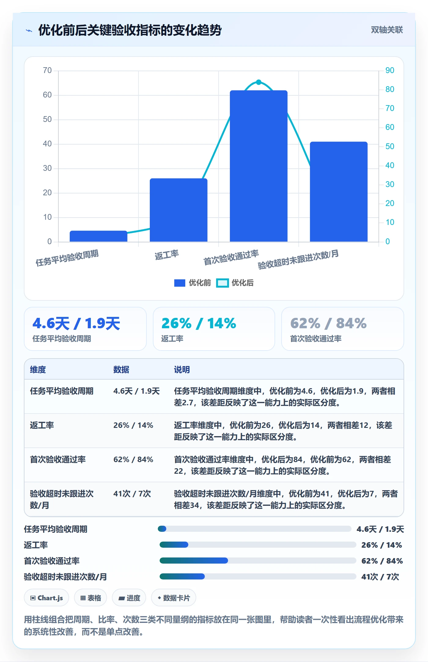 任务验收提交教程：项目成员流程优化，避坑指南