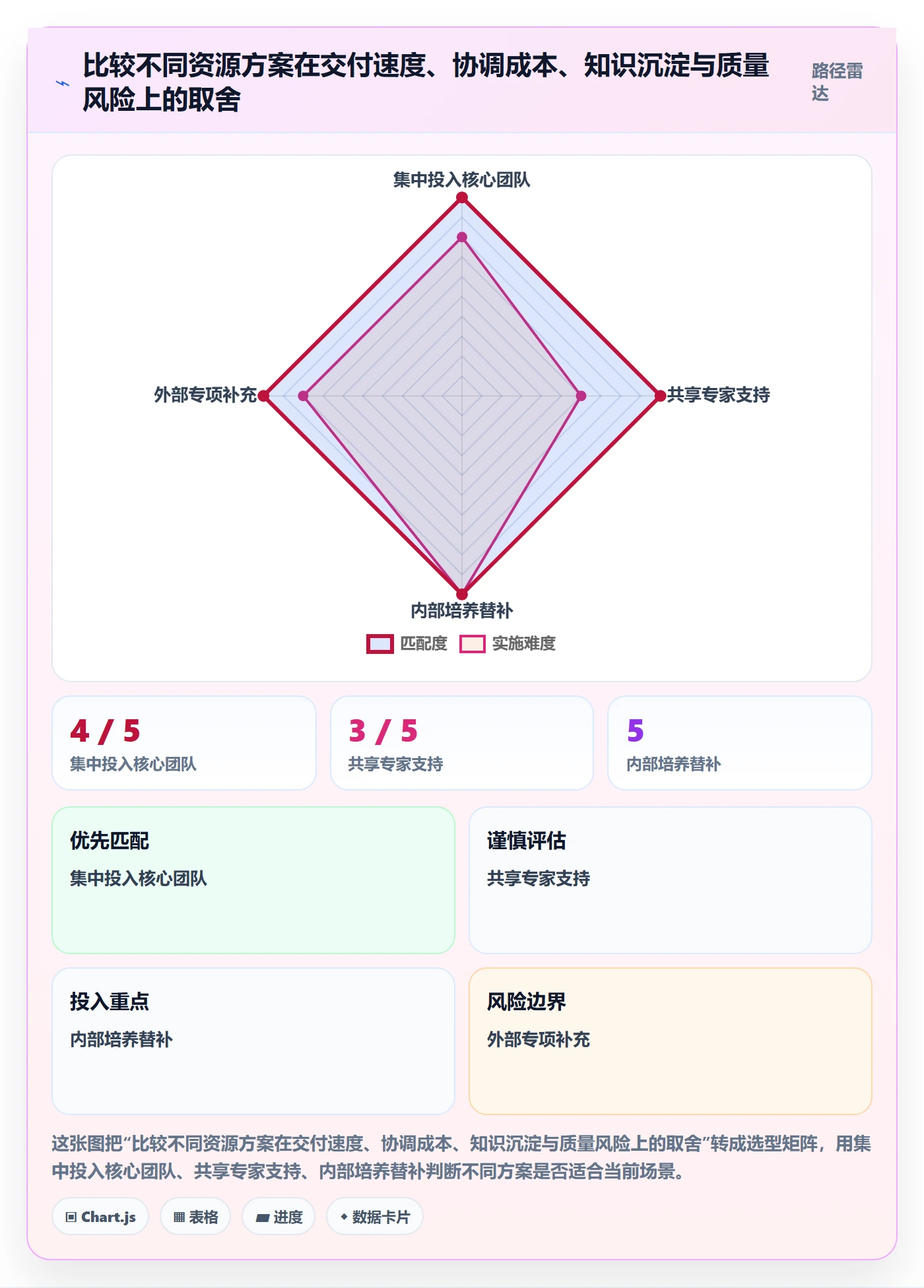 人员管理方法大全:项目经理资源管理实操方法落地清单