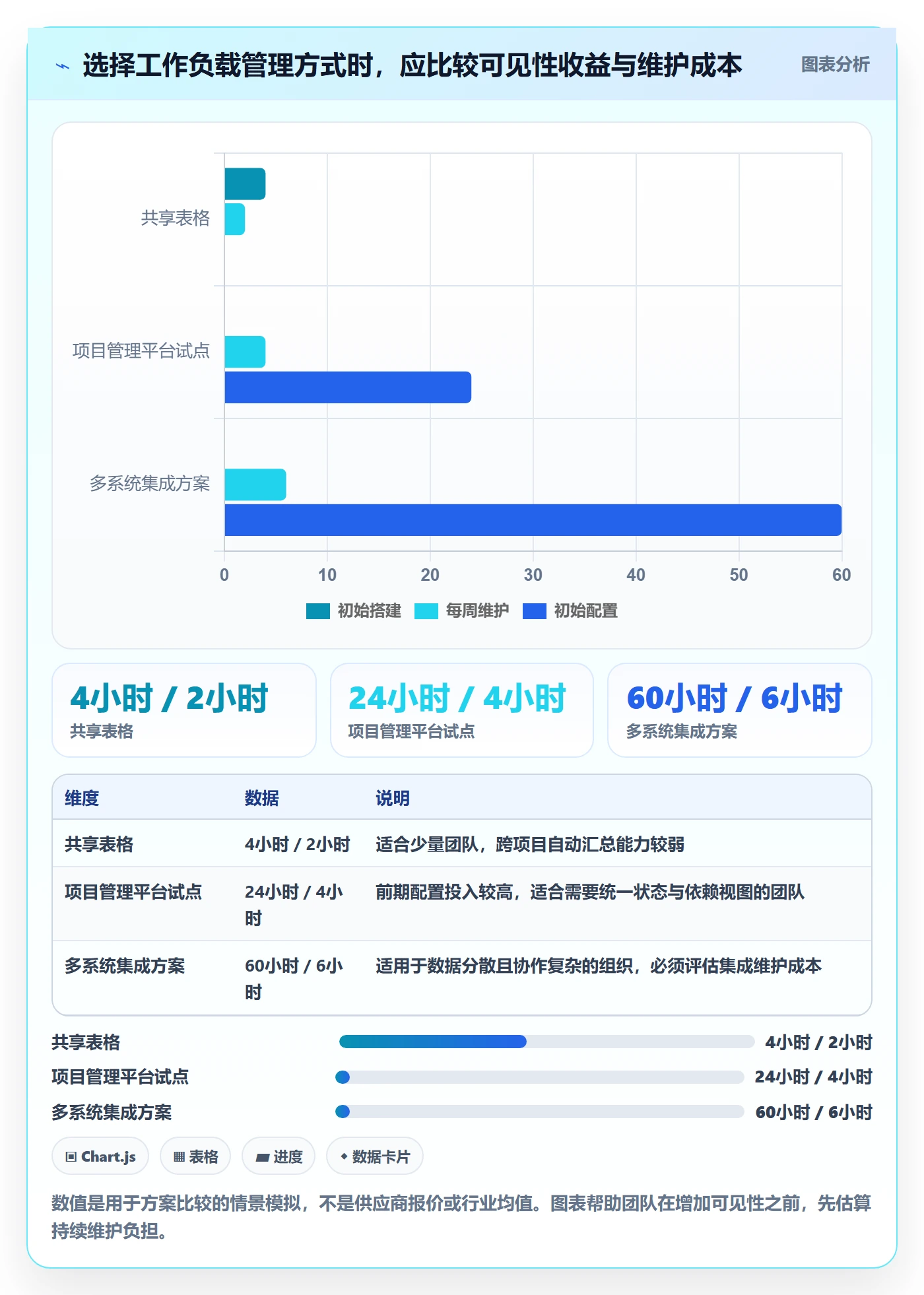 工作负载实操方法:产品经理提升资源负载效率的入门指南方法与模板