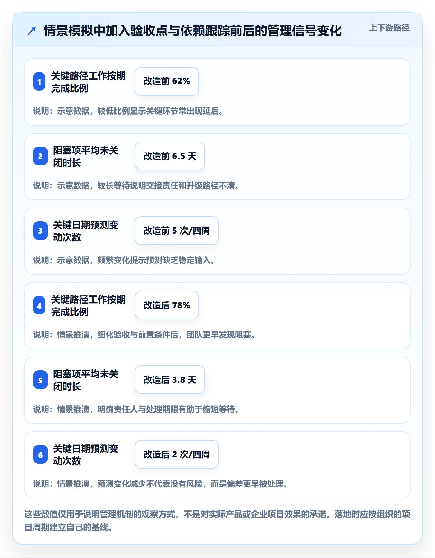 进度跟踪跟踪全流程：企业管理者协同管理与一文讲清