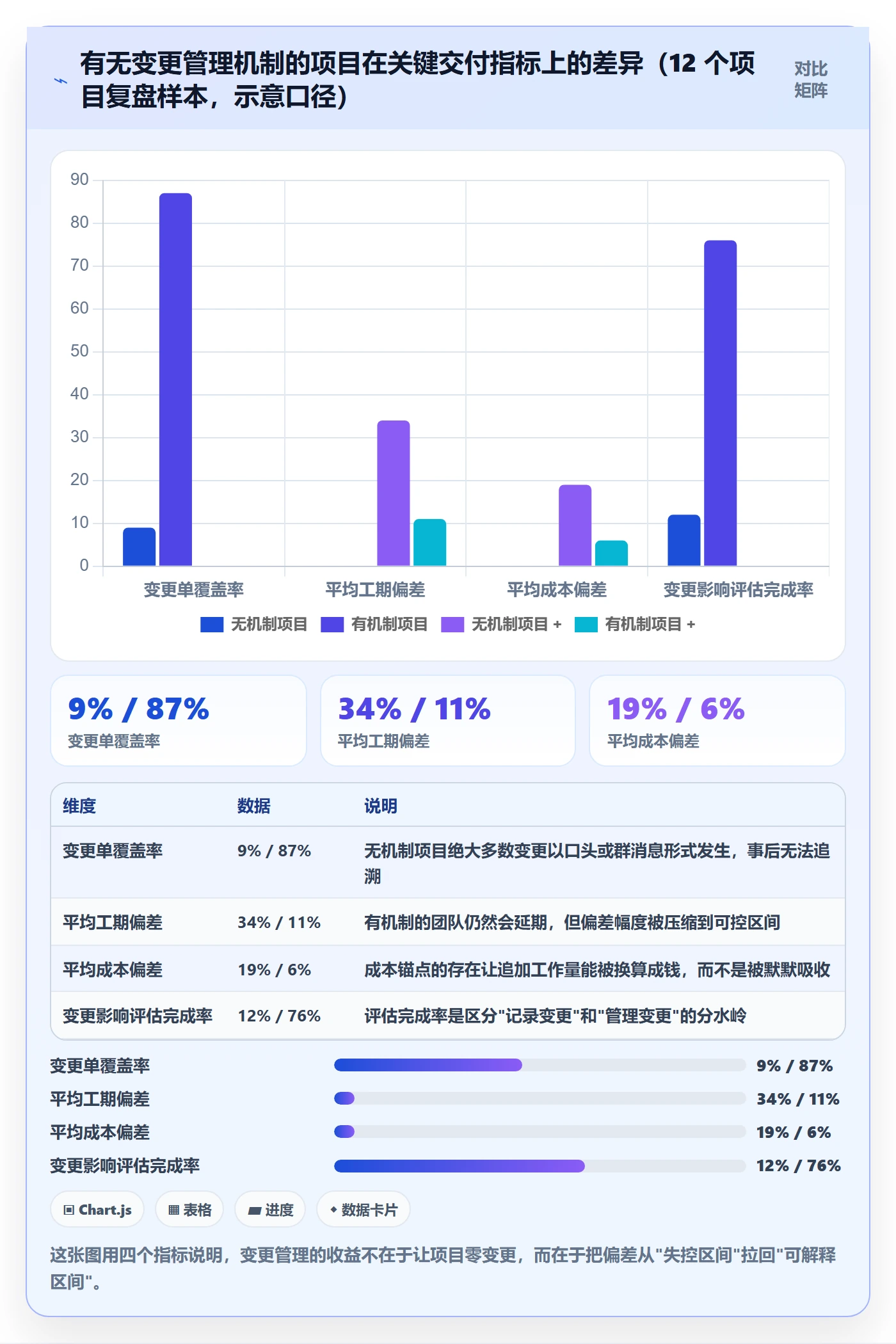 范围变更怎么做？项目负责人落地方案：项目范围从0到1