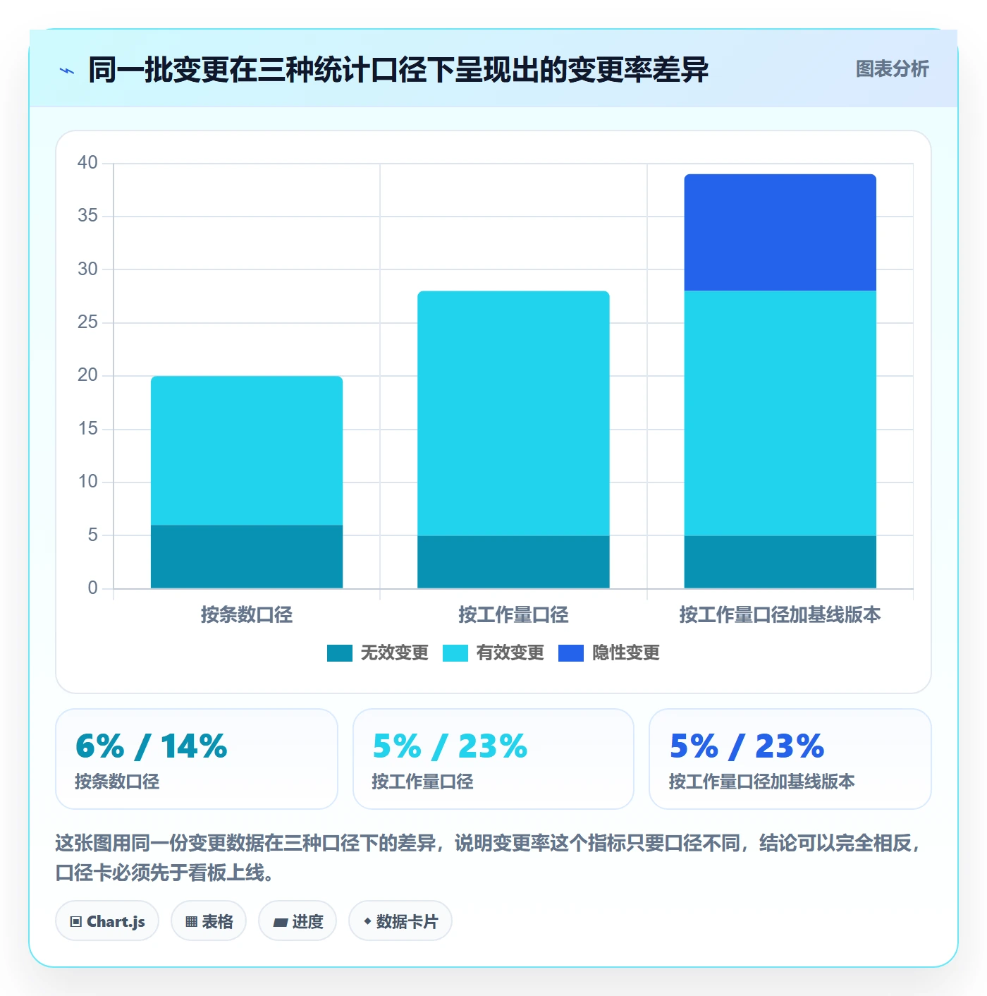 范围定义流程与规范:项目负责人项目范围数据分析关键指标