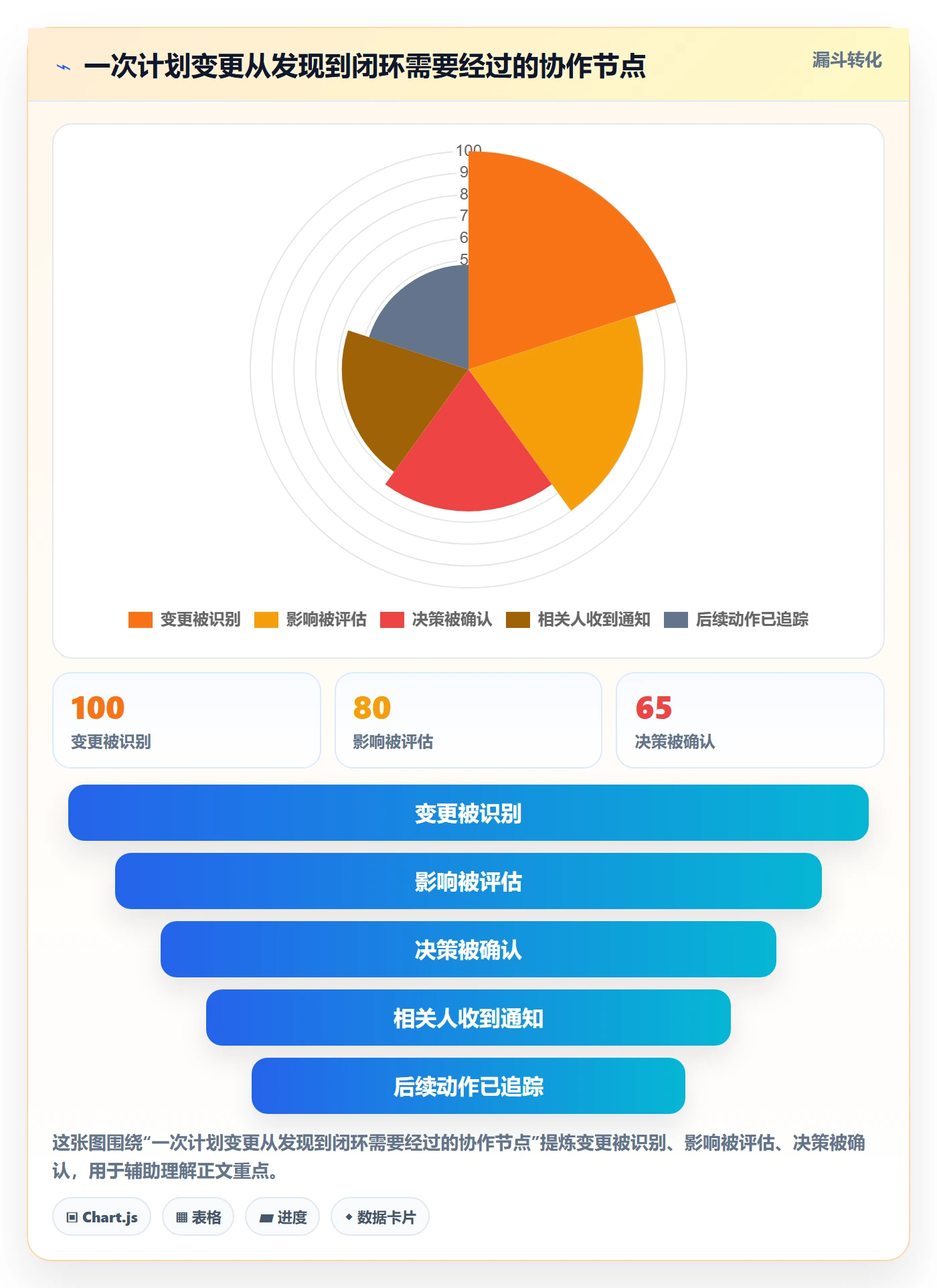 周视图管理指南：项目经理如何做好日历视图，制度设计全流程
