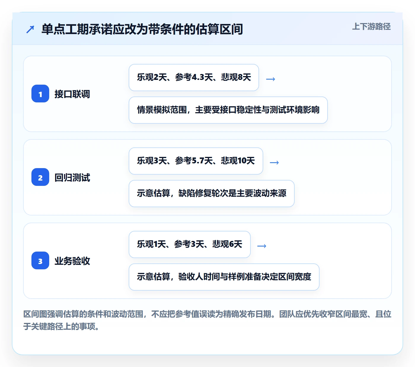 逾期落地方案:产品经理开展延期管理的最佳实践案例解析