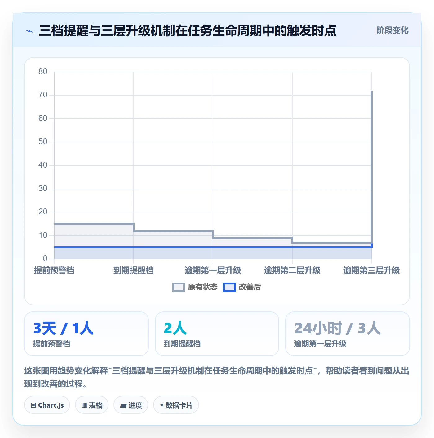 任务提醒到期提醒全流程:跨部门团队落地方案与一文讲清
