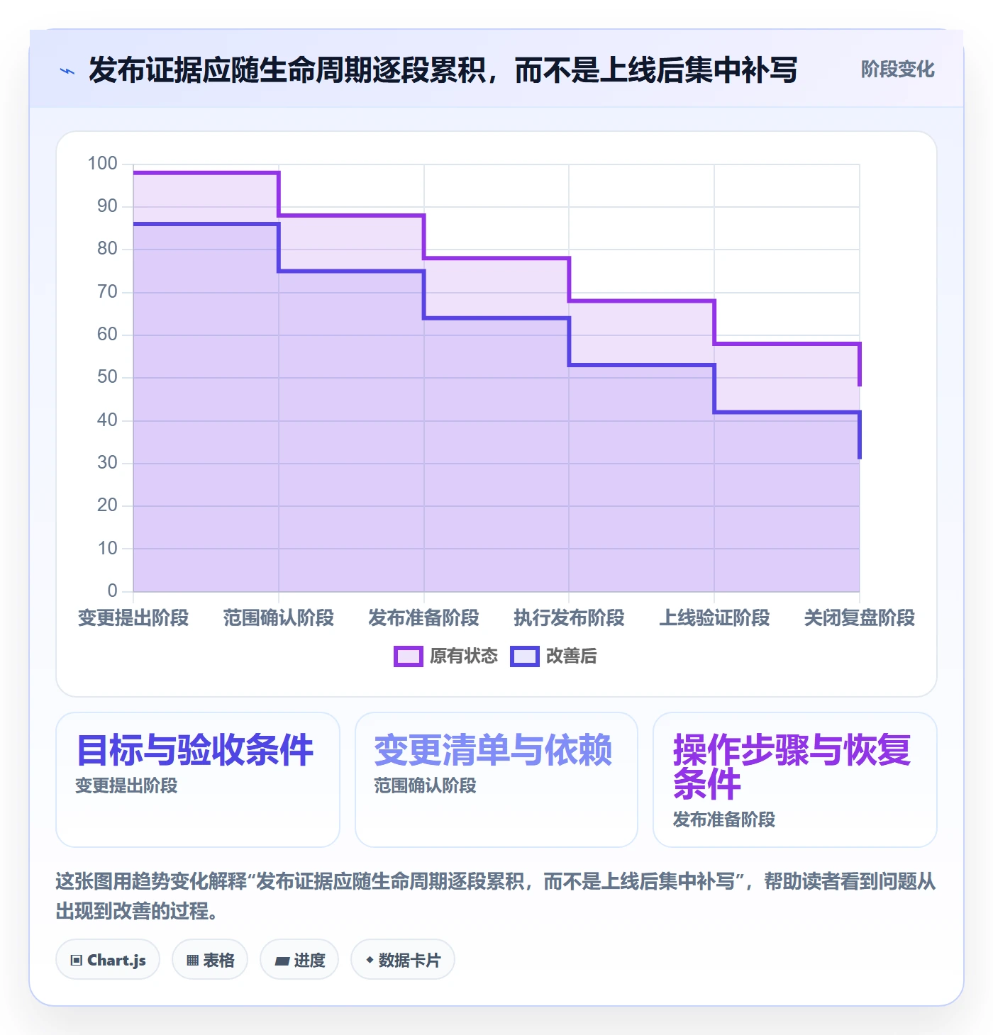 发布记录管理指南:产品经理如何做好发布管理,协同管理全流程