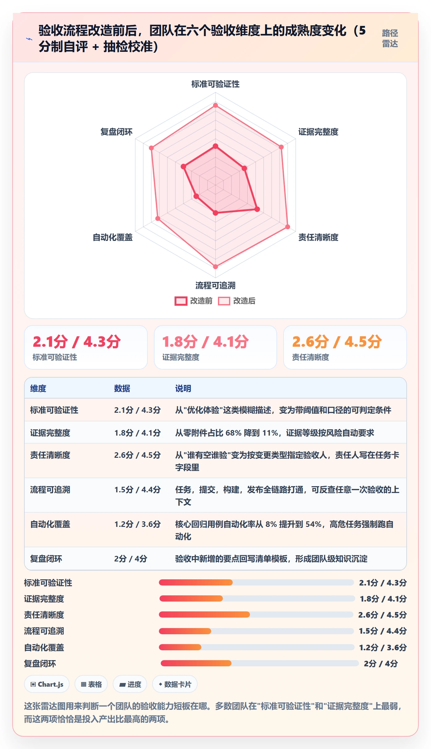 确认完成管理指南:项目成员如何做好任务验收,效率提升全流程
