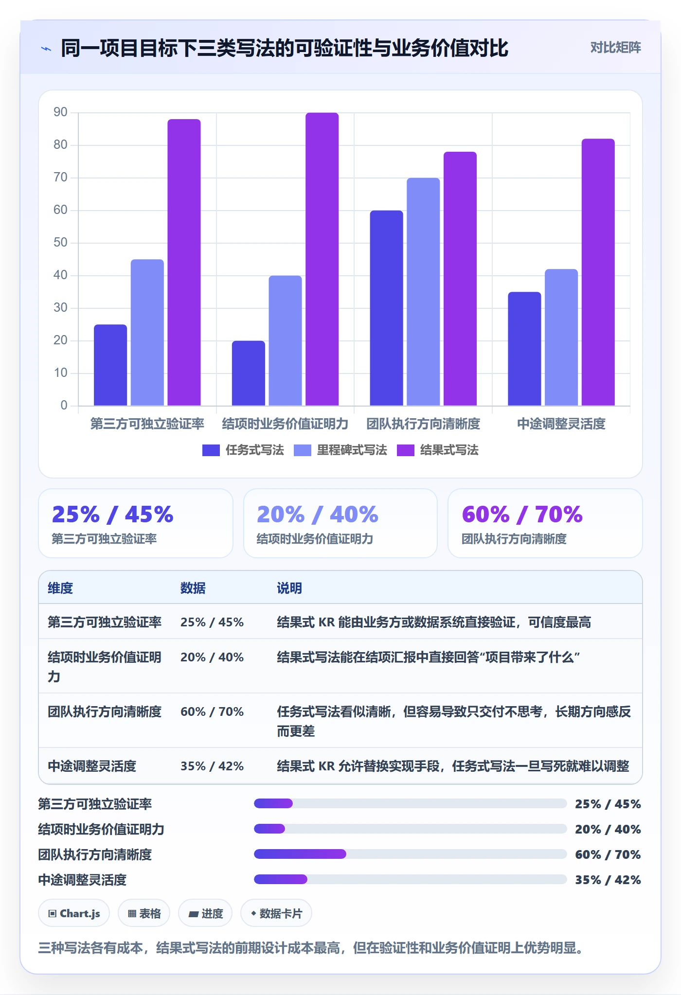 关键结果最佳实践:项目负责人项目目标最佳实践,常见问题
