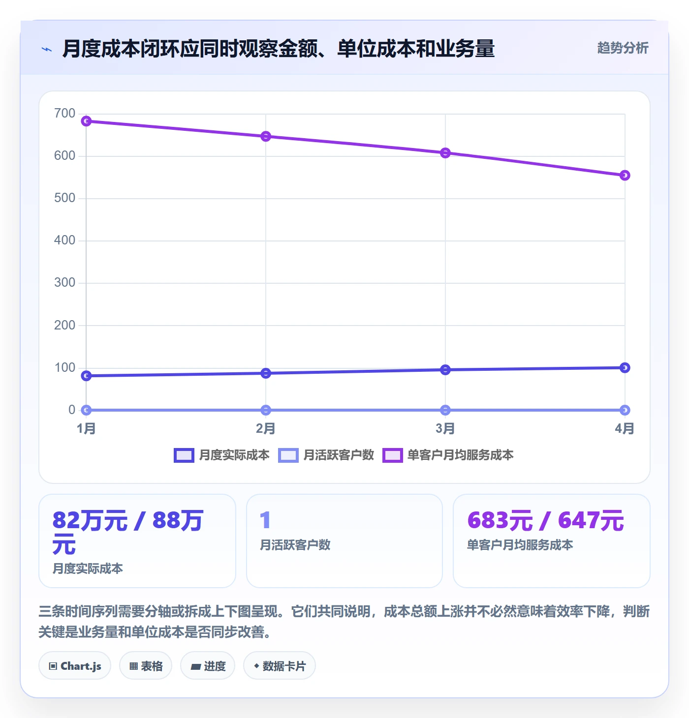 成本管理实际成本全流程:产品经理最佳实践与一文讲清