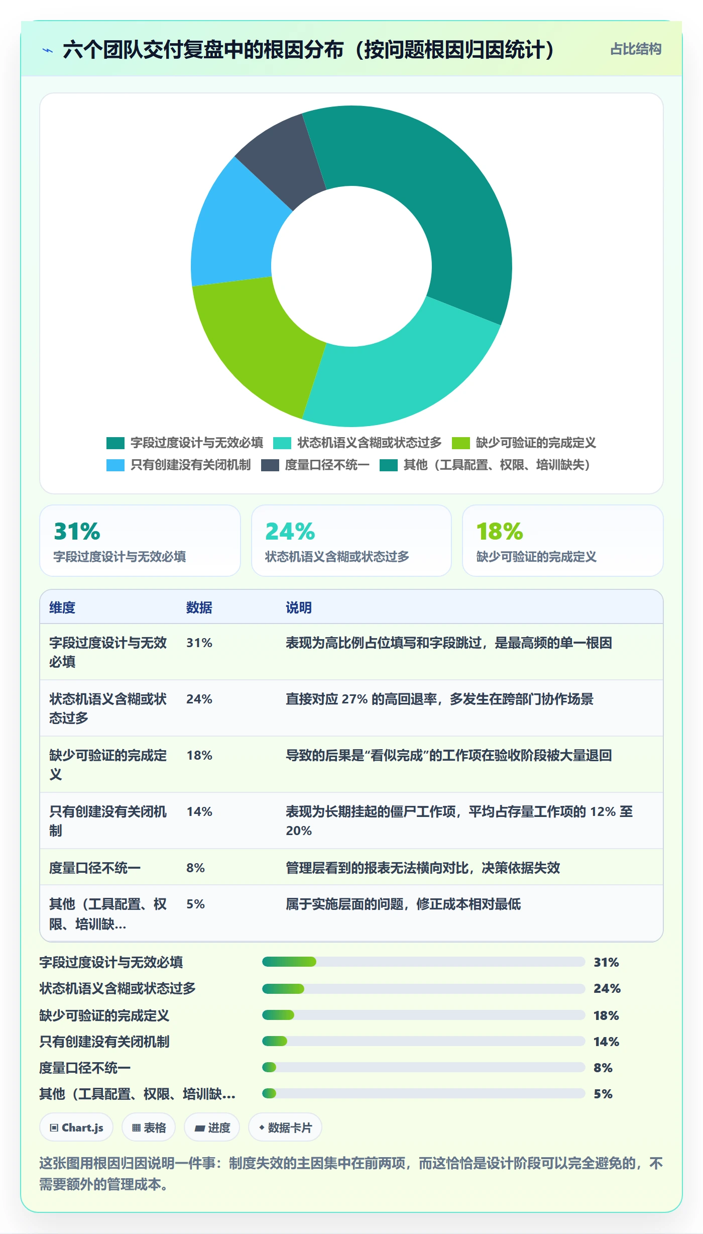 工作项管理方法大全:项目成员任务管理制度设计落地清单