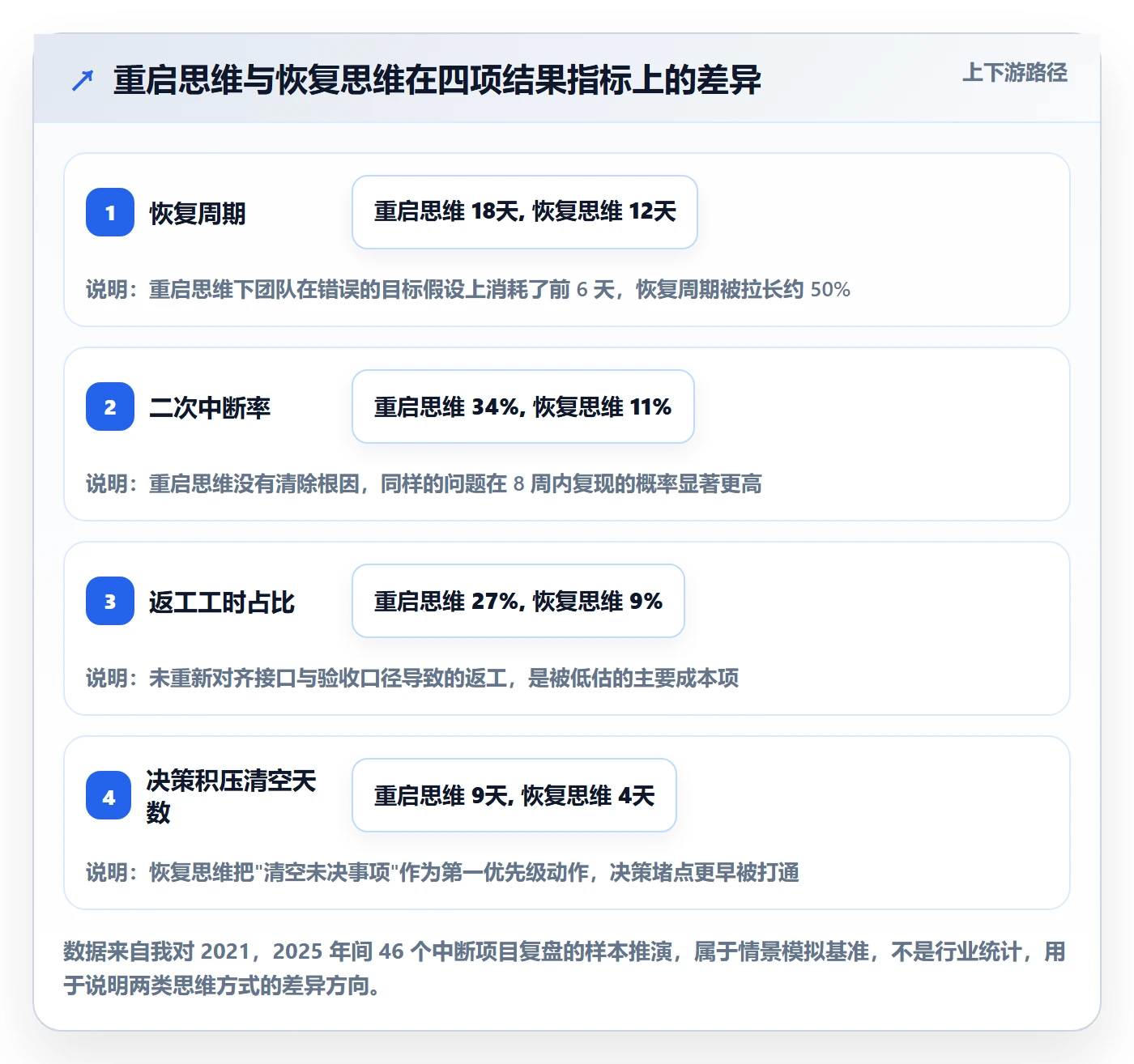 任务执行恢复全流程：项目负责人落地方案与一文讲清