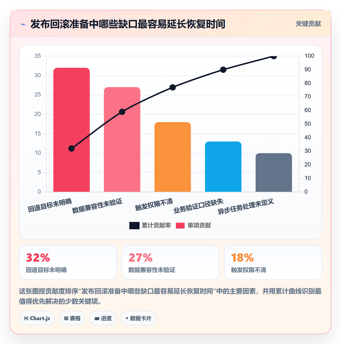 回滚最佳实践:企业管理者发布管理风险控制,常见问题
