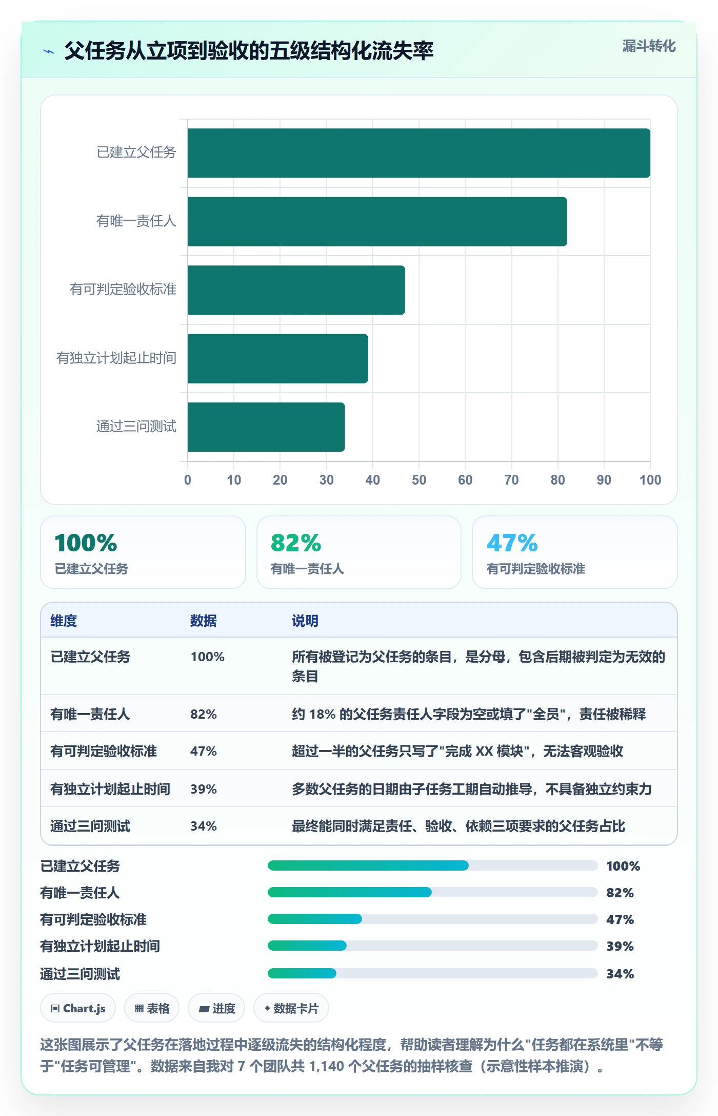 父任务落地方案：项目负责人开展任务管理的落地方案案例解析