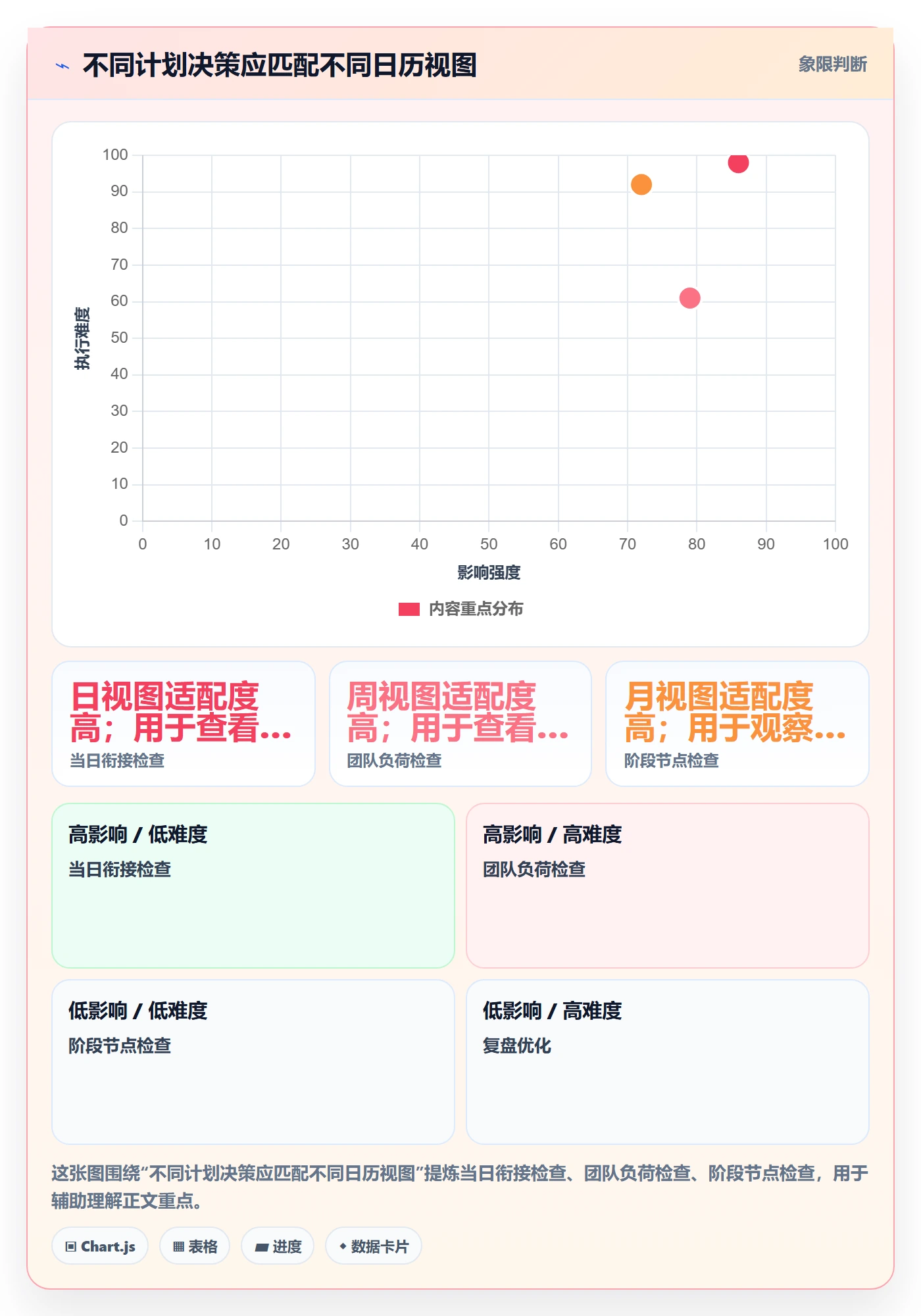 日历视图计划安排全流程:实施团队落地方案与一文讲清