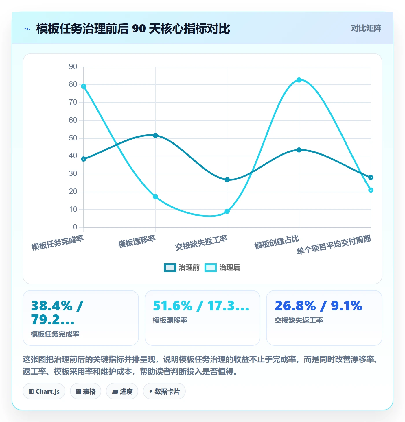 项目模板如何做好模板任务？研发团队最佳实践与操作步骤