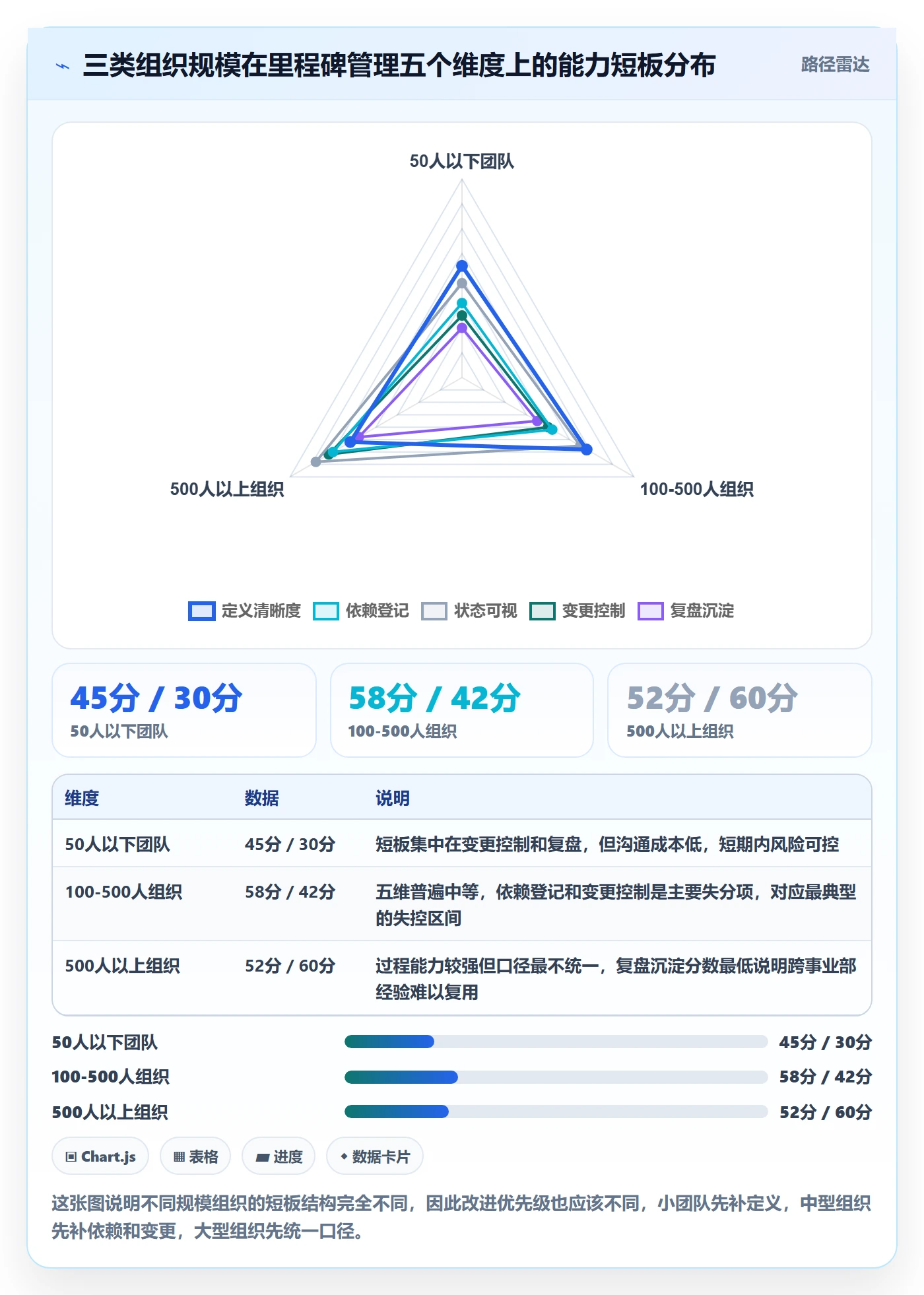 里程碑里程碑全流程:企业管理者协同管理与一文讲清