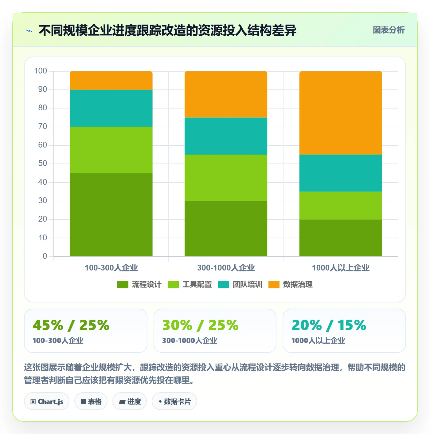 跟踪流程与规范:企业管理者进度跟踪最佳实践关键指标