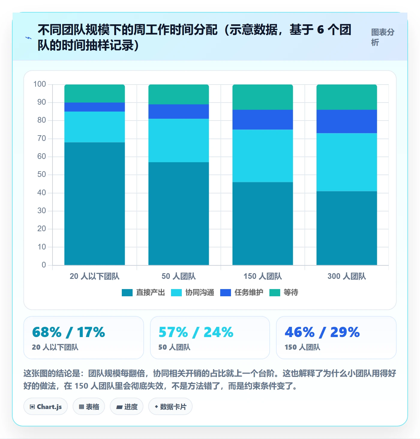 任务管理执行人教程:研发团队协同管理,避坑指南