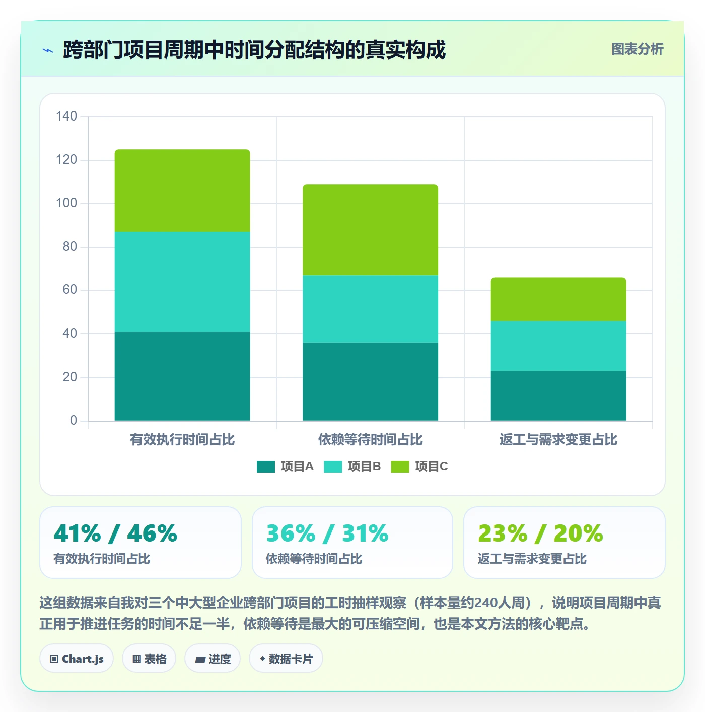 SF实操方法：跨部门团队提升任务依赖效率的效率提升方法与模板