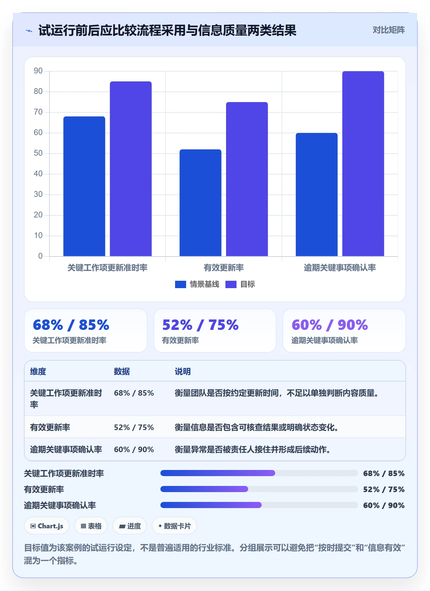 每日进展流程与规范:企业管理者进度跟踪效率提升关键指标