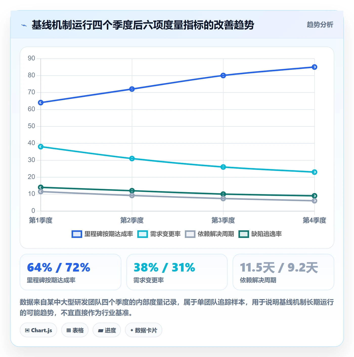 计划基线最佳实践：研发团队项目规划落地方案，常见问题