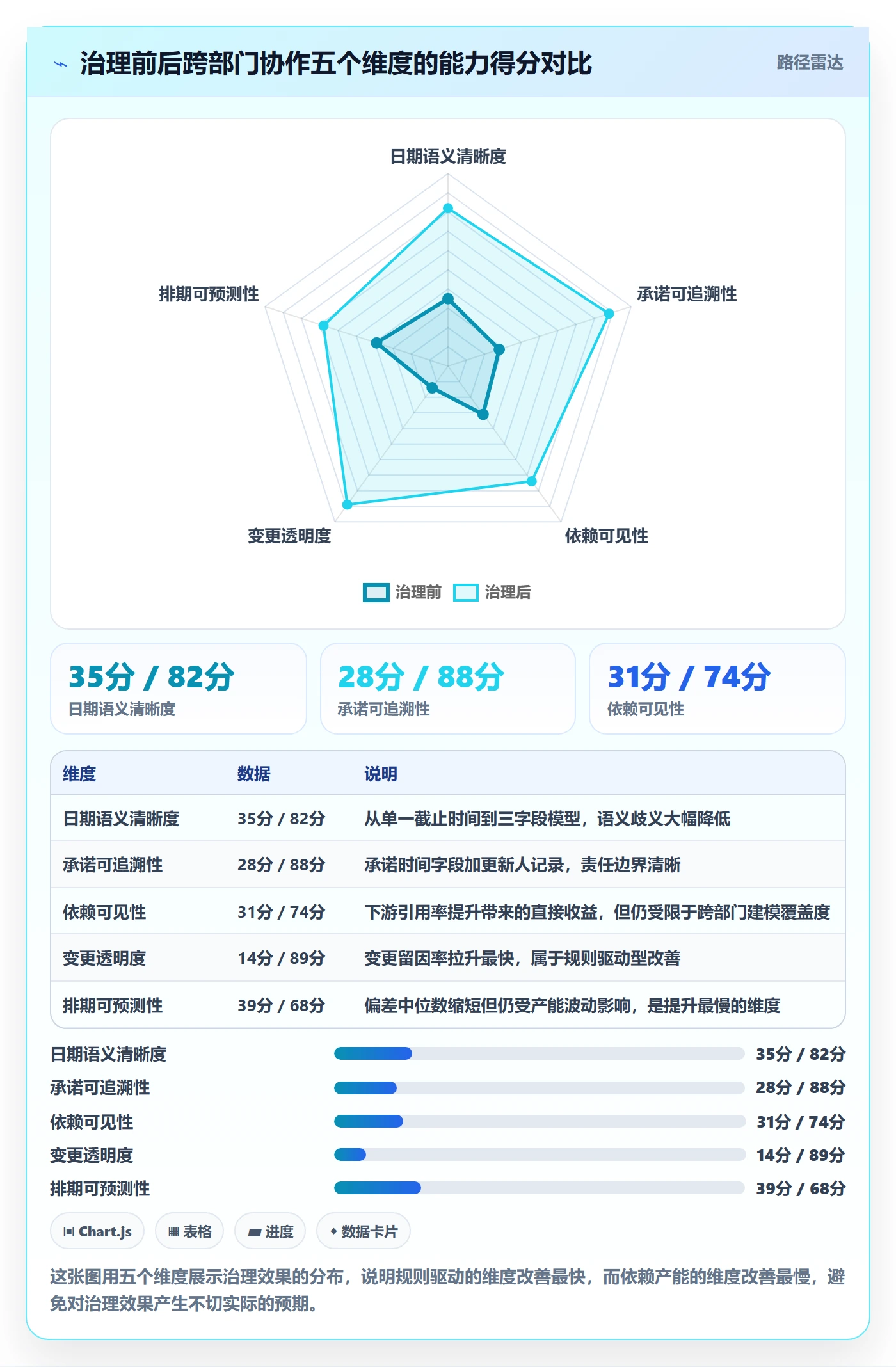 截止时间实操方法:跨部门团队提升任务属性效率的数据分析方法与模板