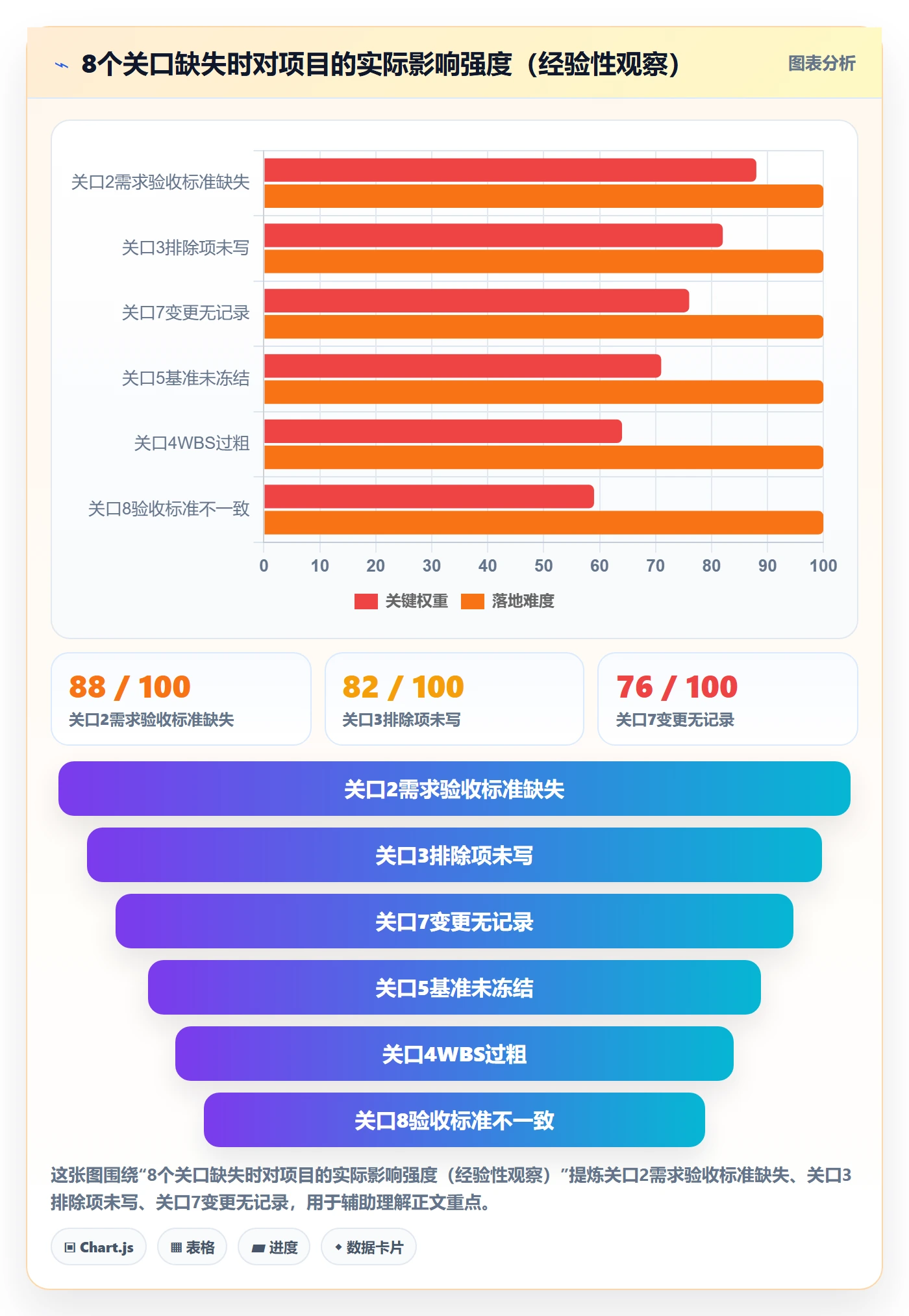 项目范围工作范围全流程：项目经理入门指南与一文讲清