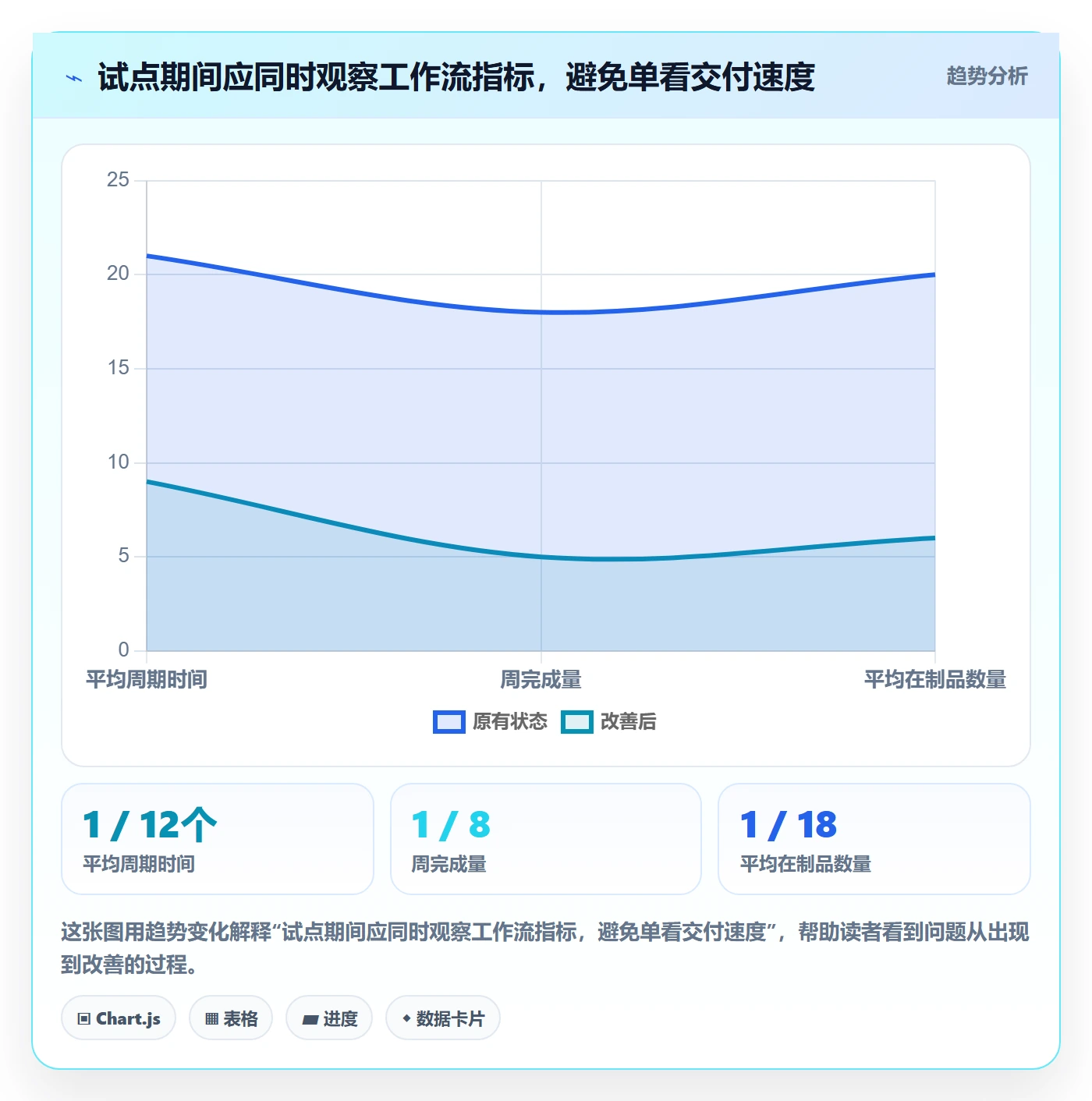 看板如何做好Kanban?PMO制度设计与操作步骤