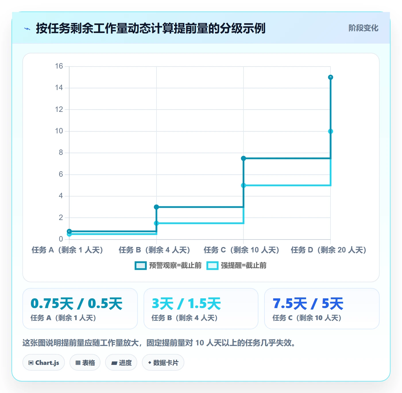 任务提醒提前提醒全流程：管理层实操方法与一文讲清