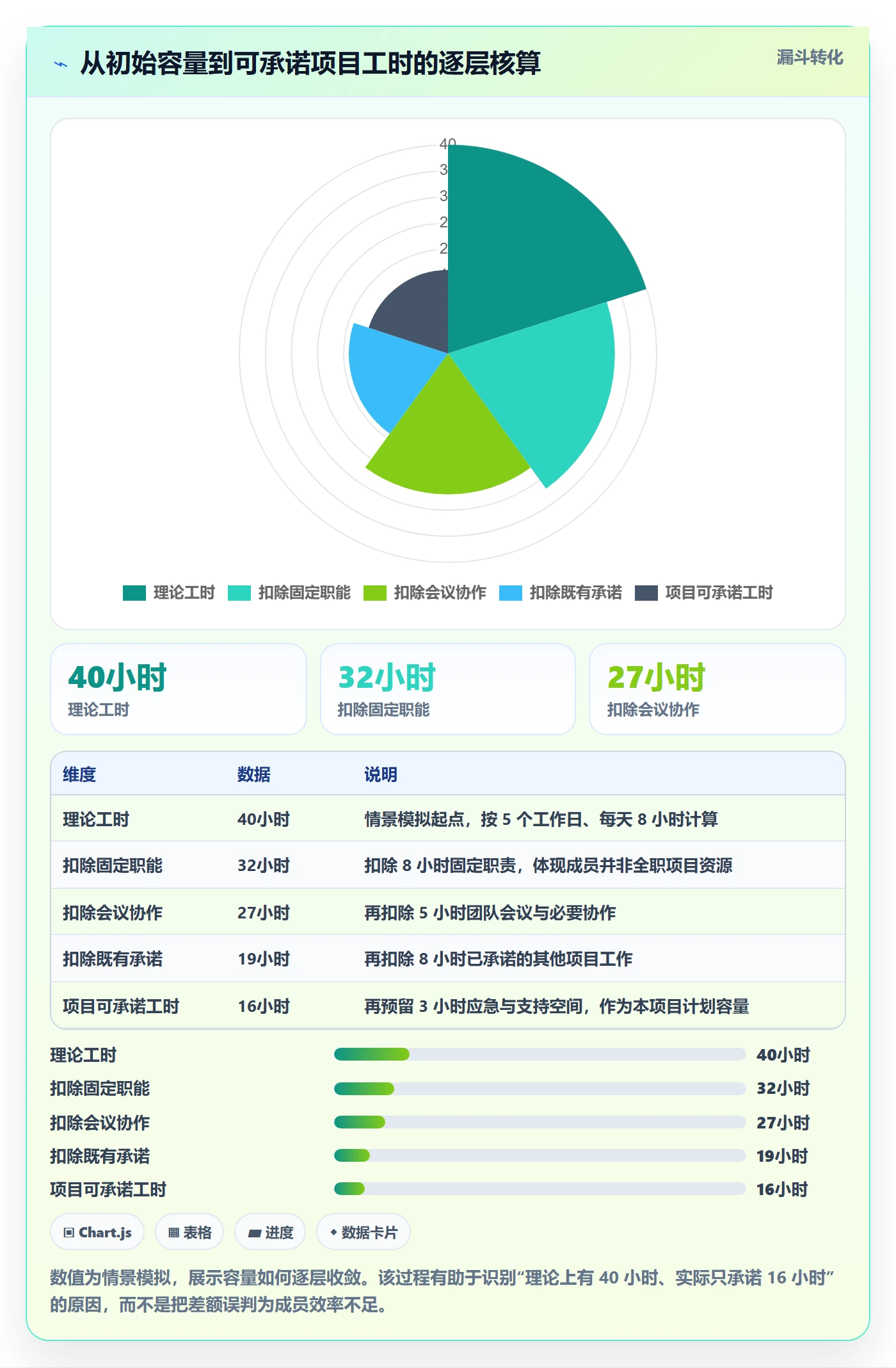 人力资源计划投入比例全流程:项目成员入门指南与一文讲清