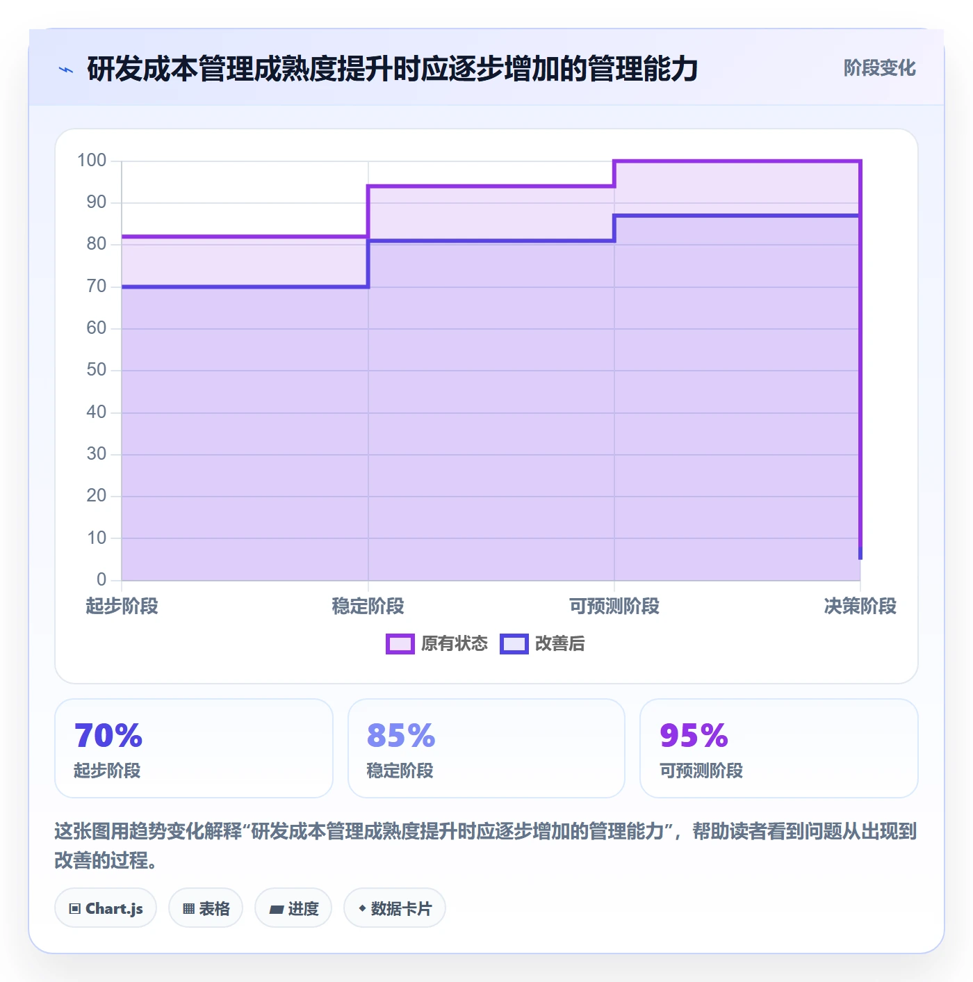 实际成本怎么做?研发团队最佳实践:成本管理从0到1