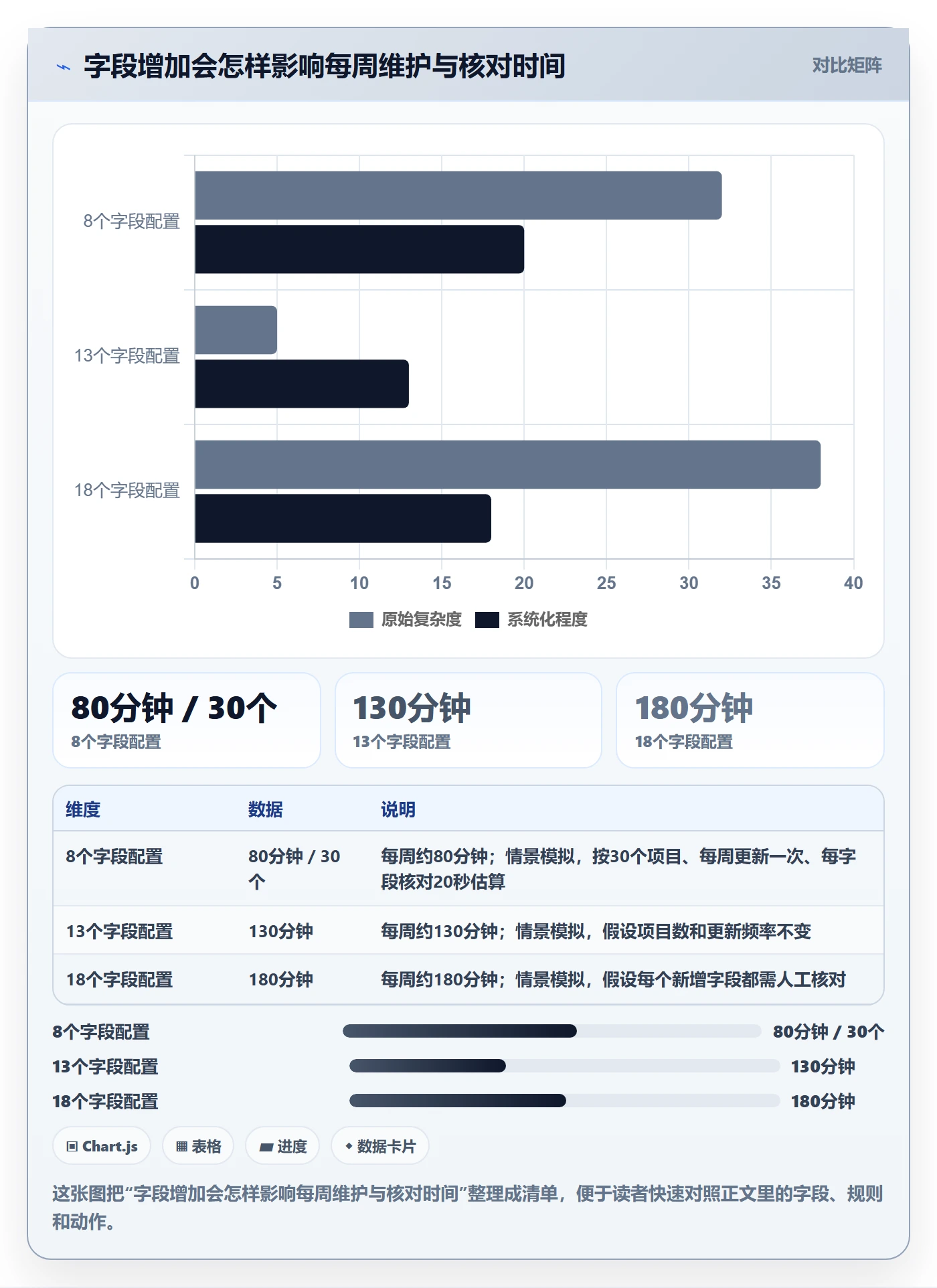 待处理最佳实践:PMO看板最佳实践,常见问题