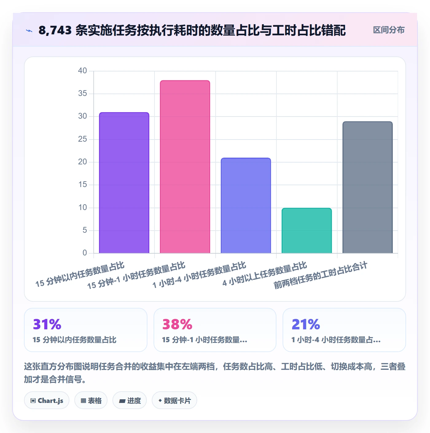 任务合并怎么做?实施团队风险控制:任务管理从0到1
