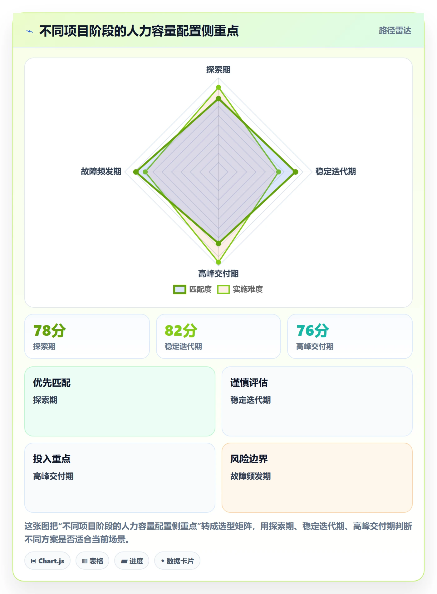 可用工时最佳实践：产品经理人力资源计划实操方法，常见问题